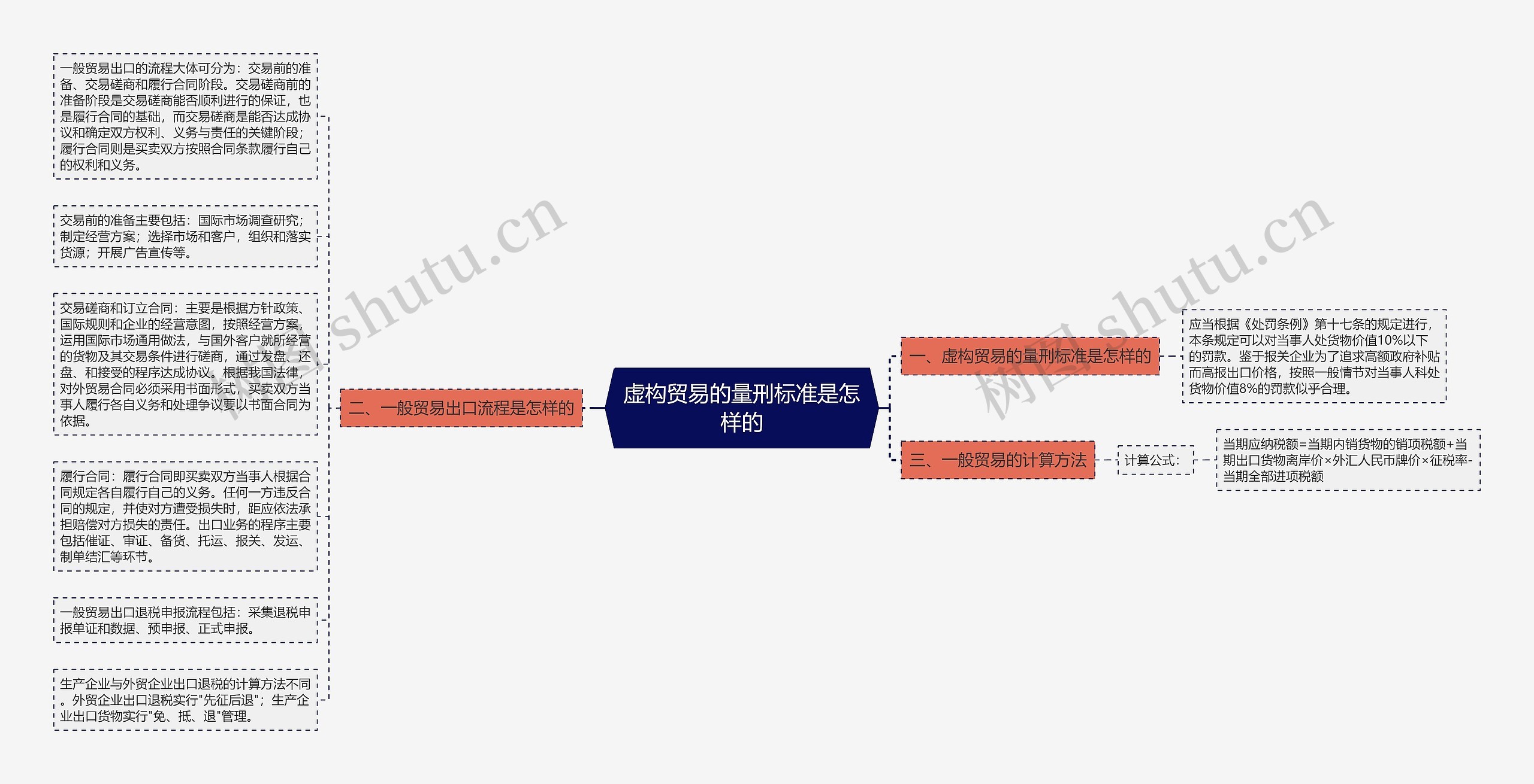 虚构贸易的量刑标准是怎样的