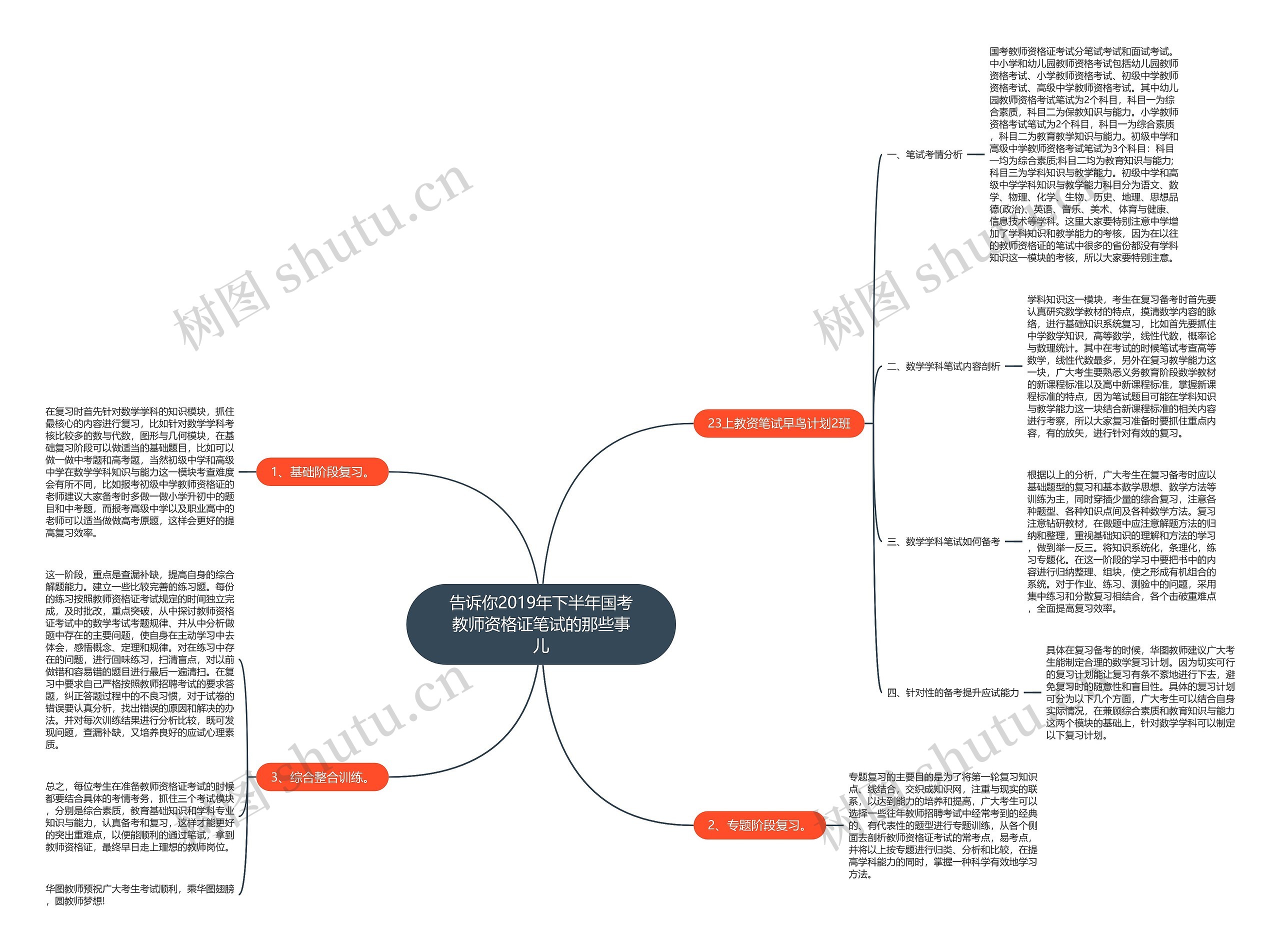 告诉你2019年下半年国考教师资格证笔试的那些事儿思维导图