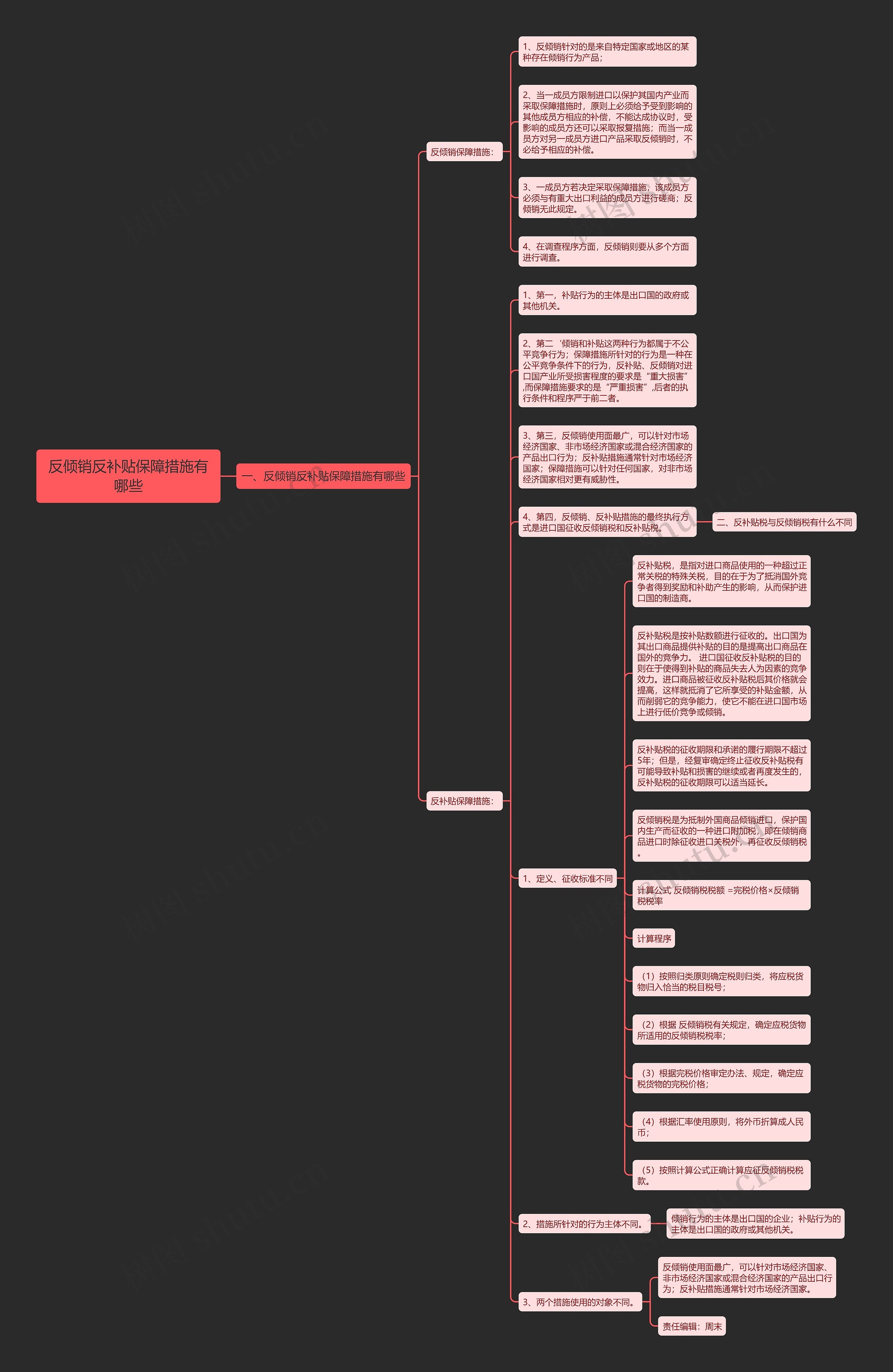 反倾销反补贴保障措施有哪些 反倾销反补贴保障措施有哪些