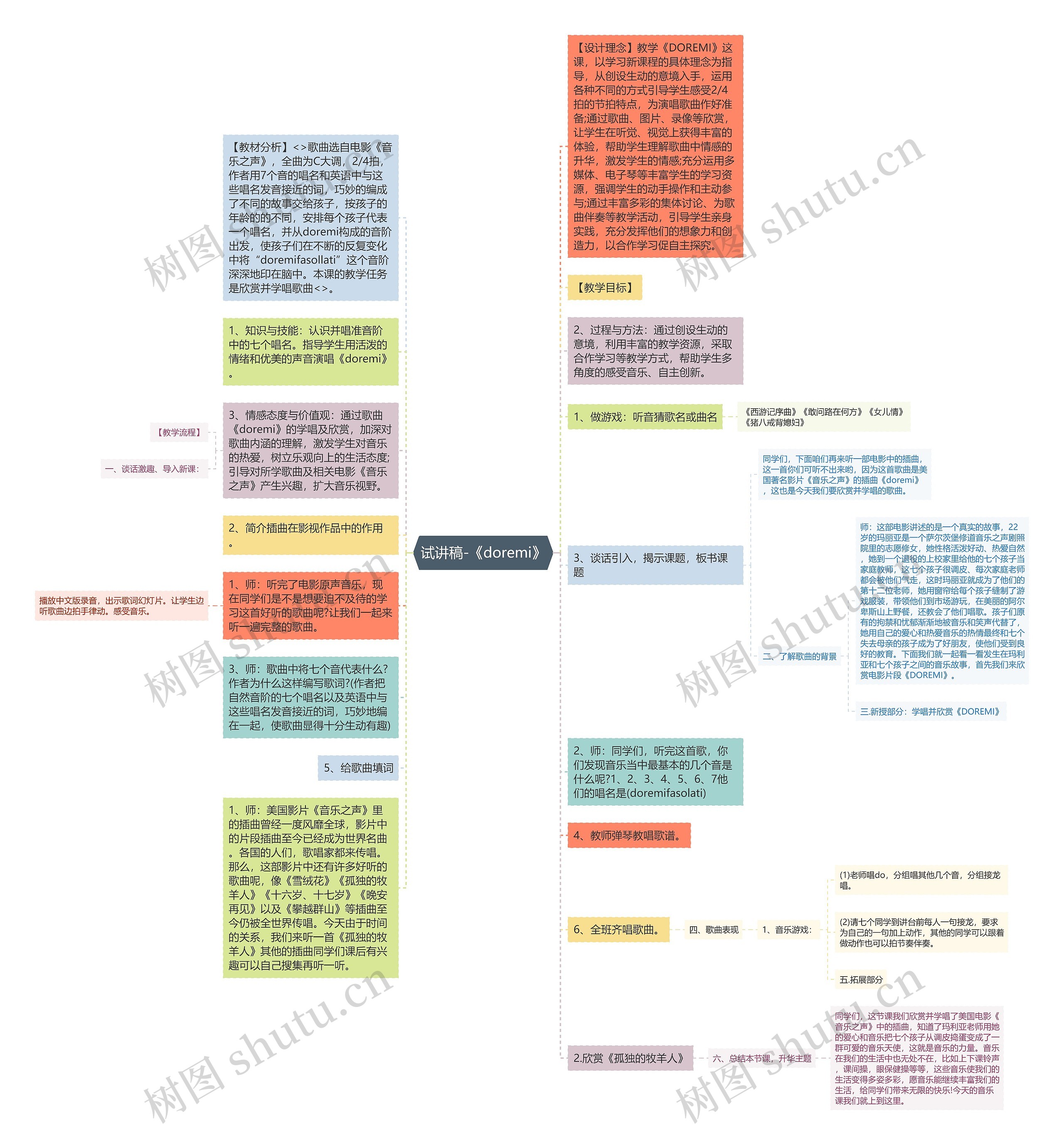 试讲稿-《doremi》思维导图