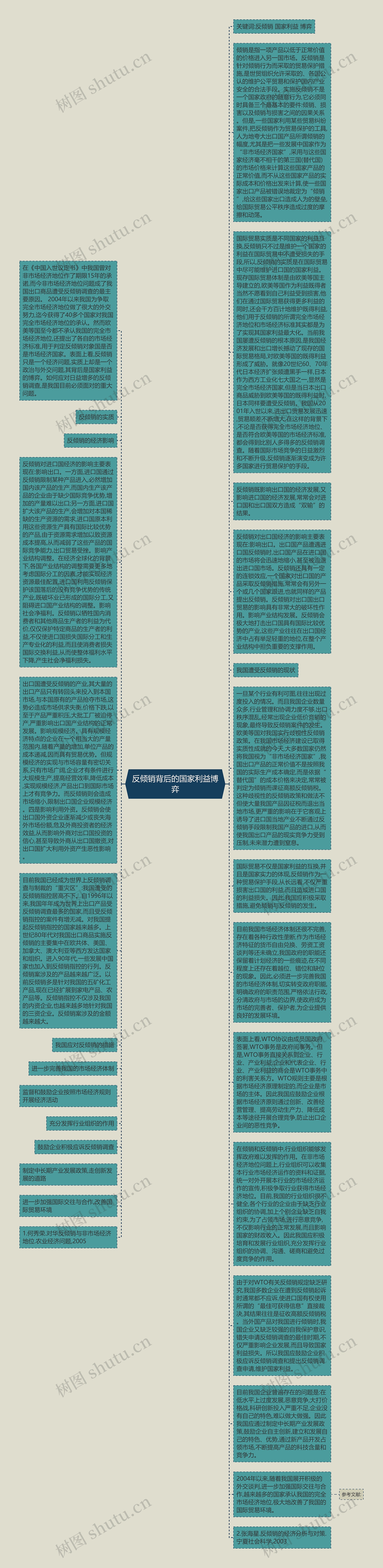 反倾销背后的国家利益博弈思维导图