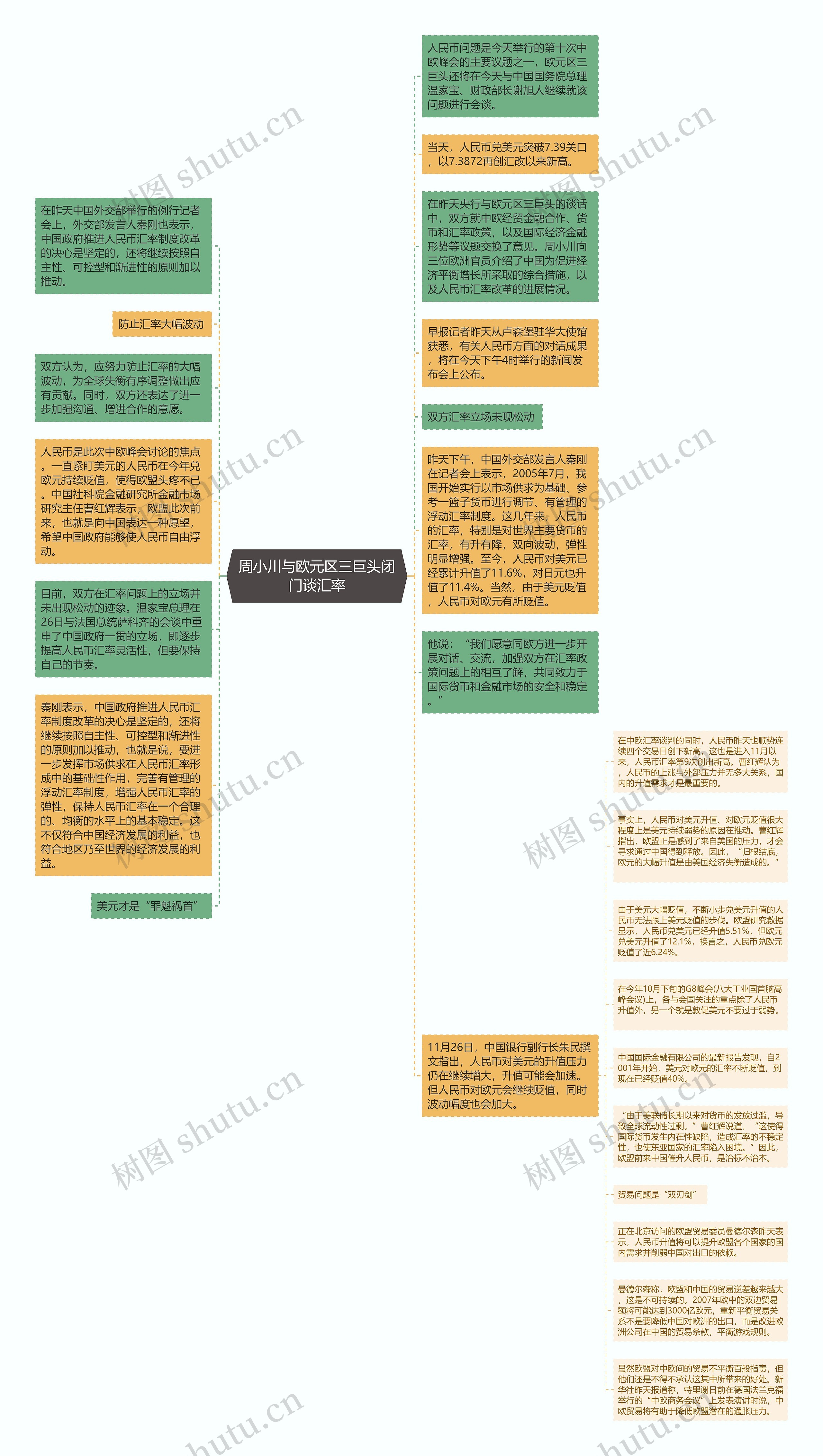 周小川与欧元区三巨头闭门谈汇率思维导图