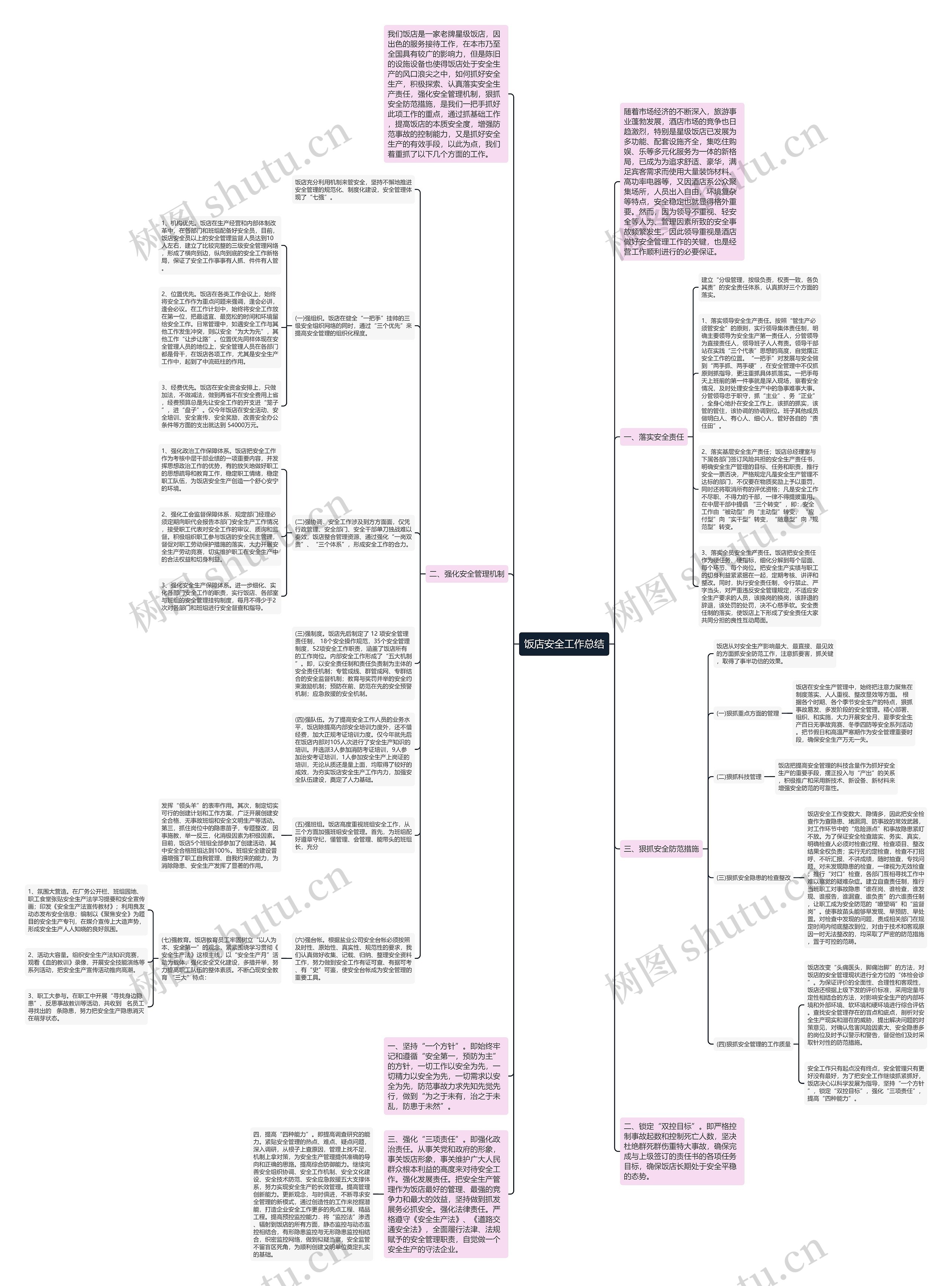 饭店安全工作总结思维导图