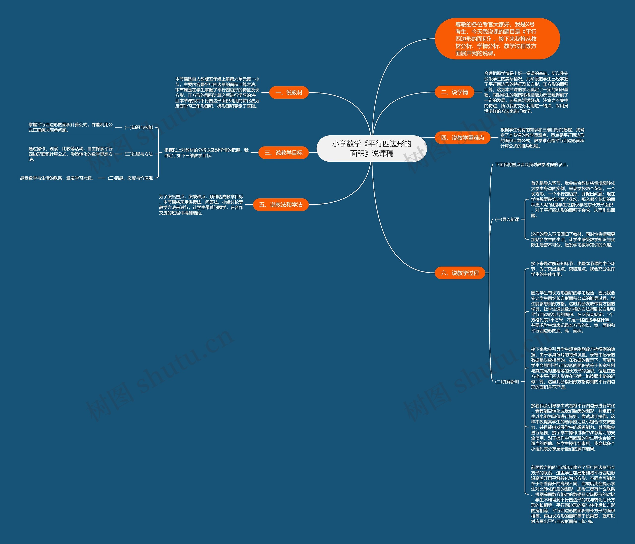 小学数学《平行四边形的面积》说课稿 小学数学《平行四边形的面积》说课稿