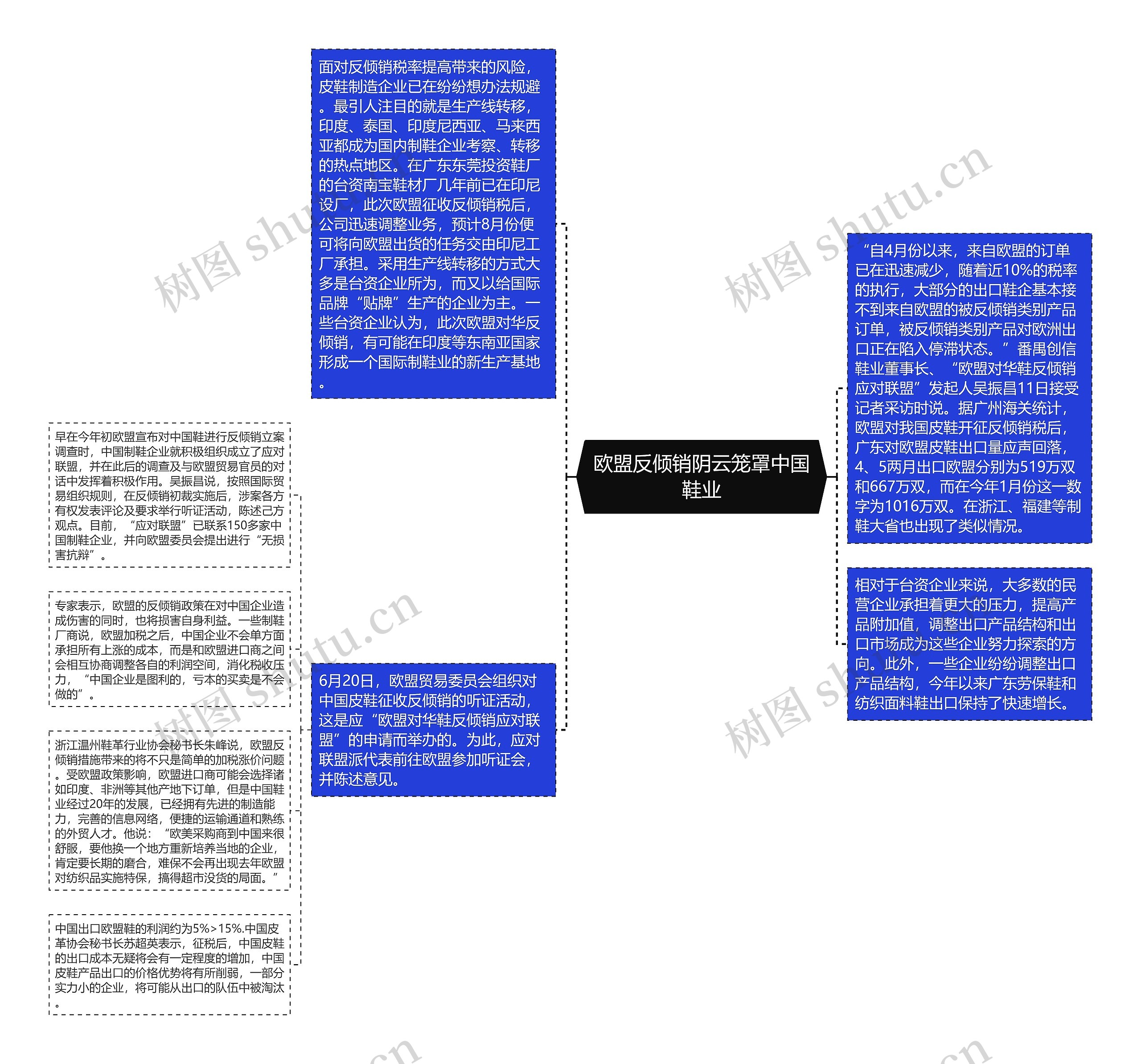 欧盟反倾销阴云笼罩中国鞋业