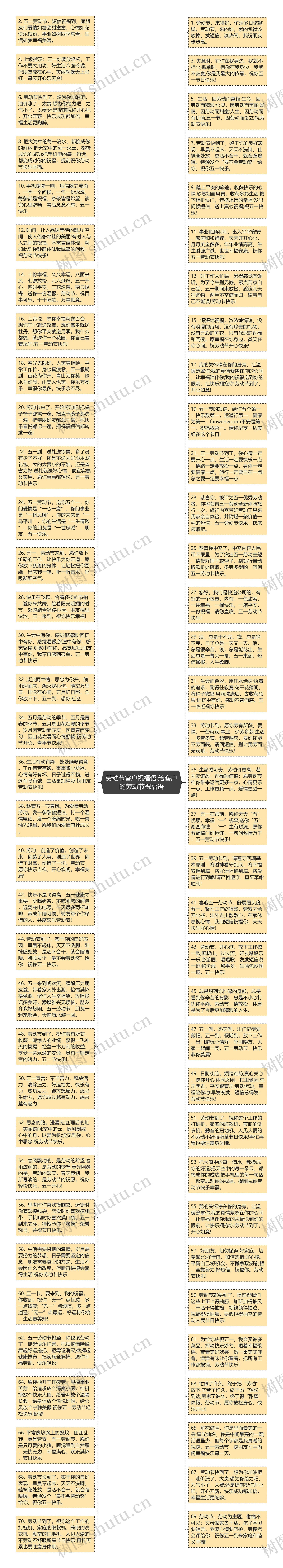 劳动节客户祝福语,给客户的劳动节祝福语