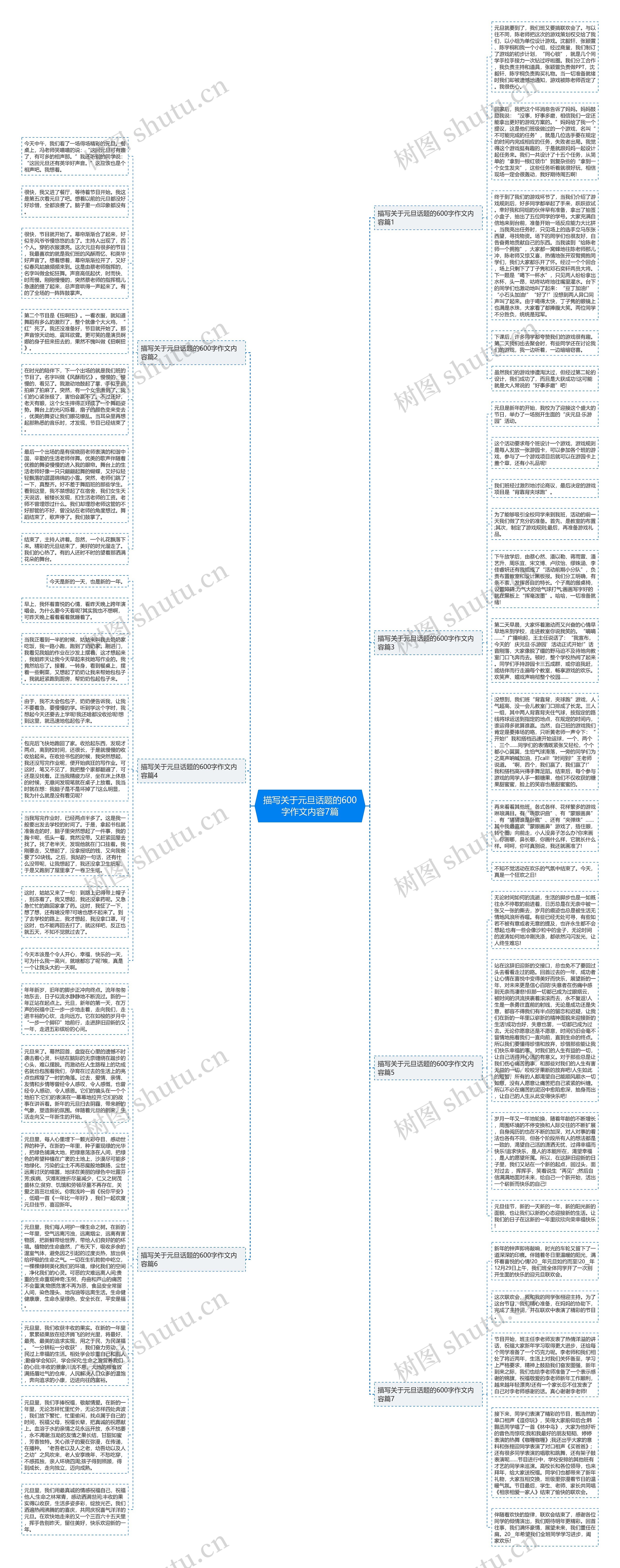 描写关于元旦话题的600字作文内容7篇思维导图