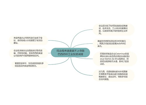 司法程序速度跟不上导致巴西纺织工业投资减缓