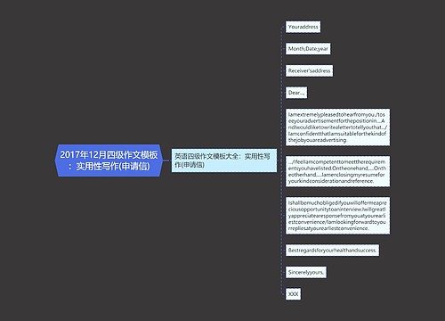 2017年12月四级作文模板：实用性写作(申请信)