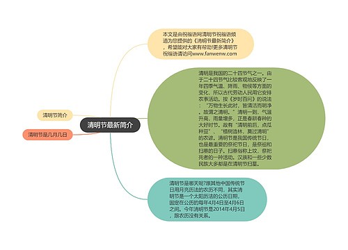 清明节最新简介