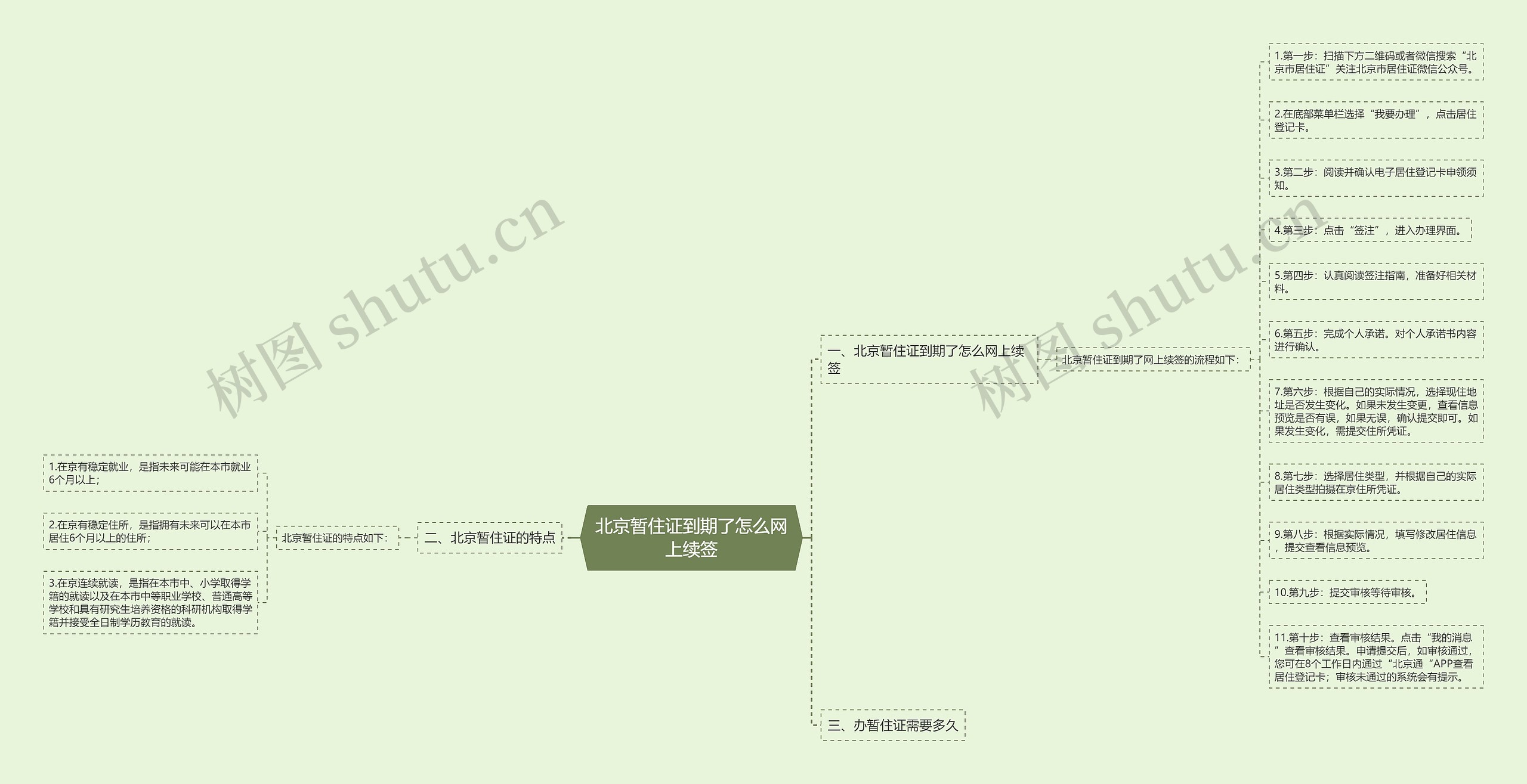 北京暂住证到期了怎么网上续签思维导图