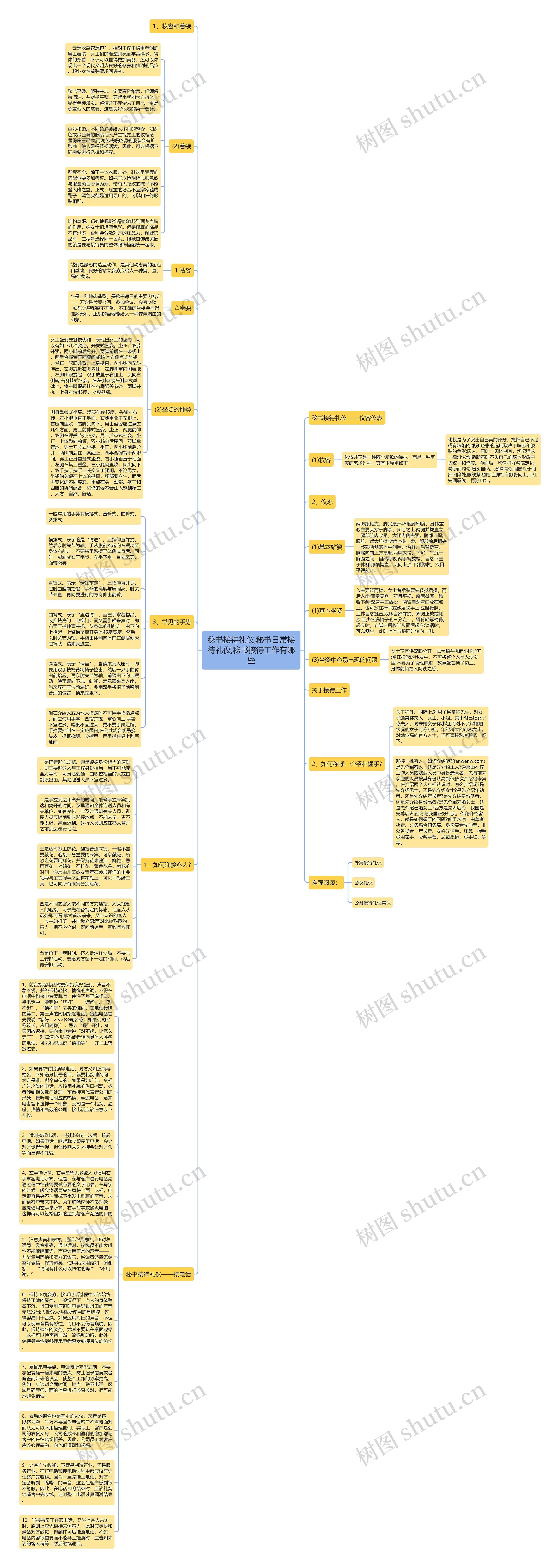 秘书接待礼仪,秘书日常接待礼仪,秘书接待工作有哪些思维导图