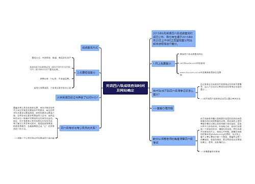 英语四六级成绩查询时间及网站确定