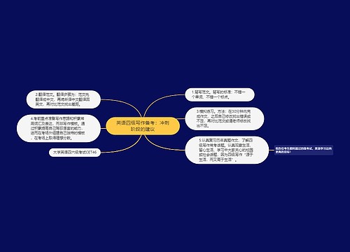 英语四级写作备考：冲刺阶段的建议