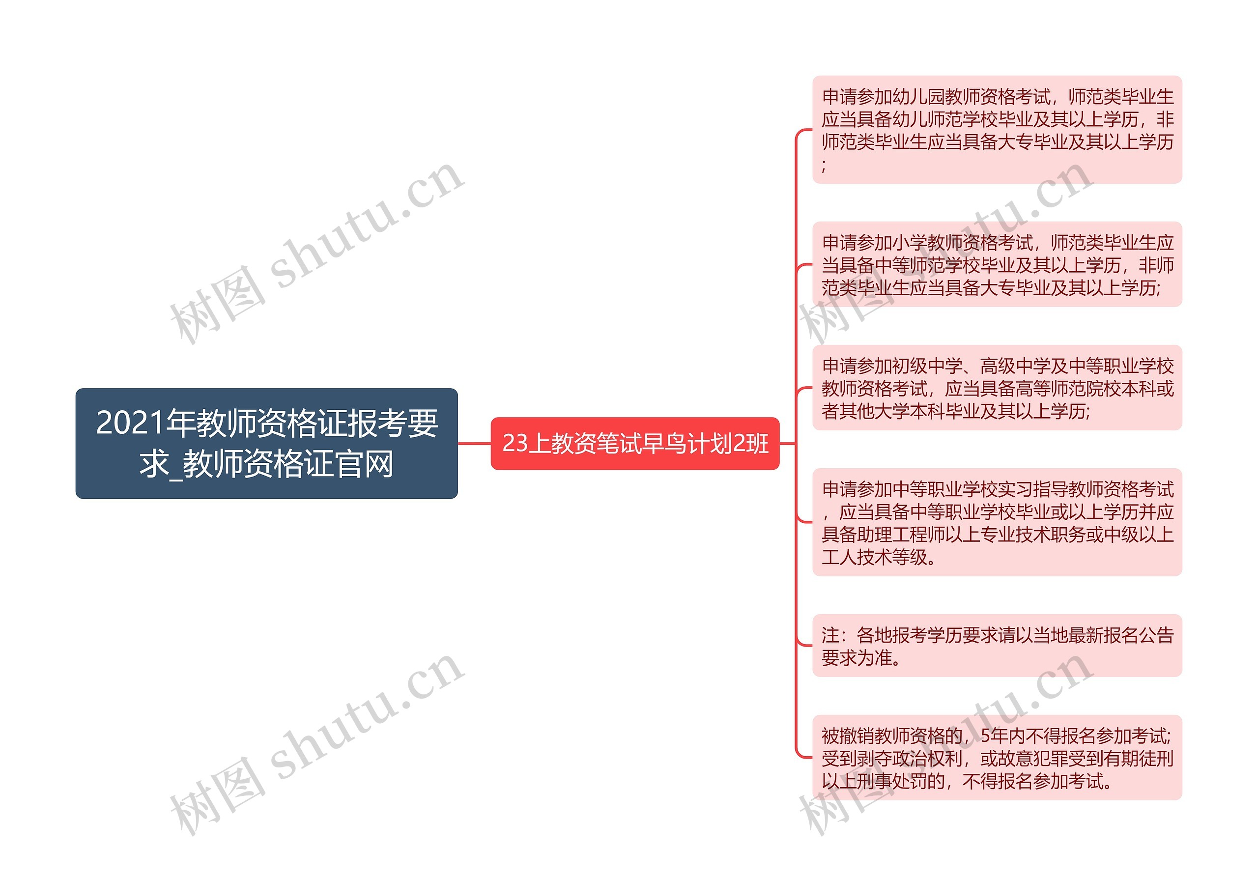 2021年教师资格证报考要求_教师资格证官网 2021年教师资格证报考要求_教师资格证官网