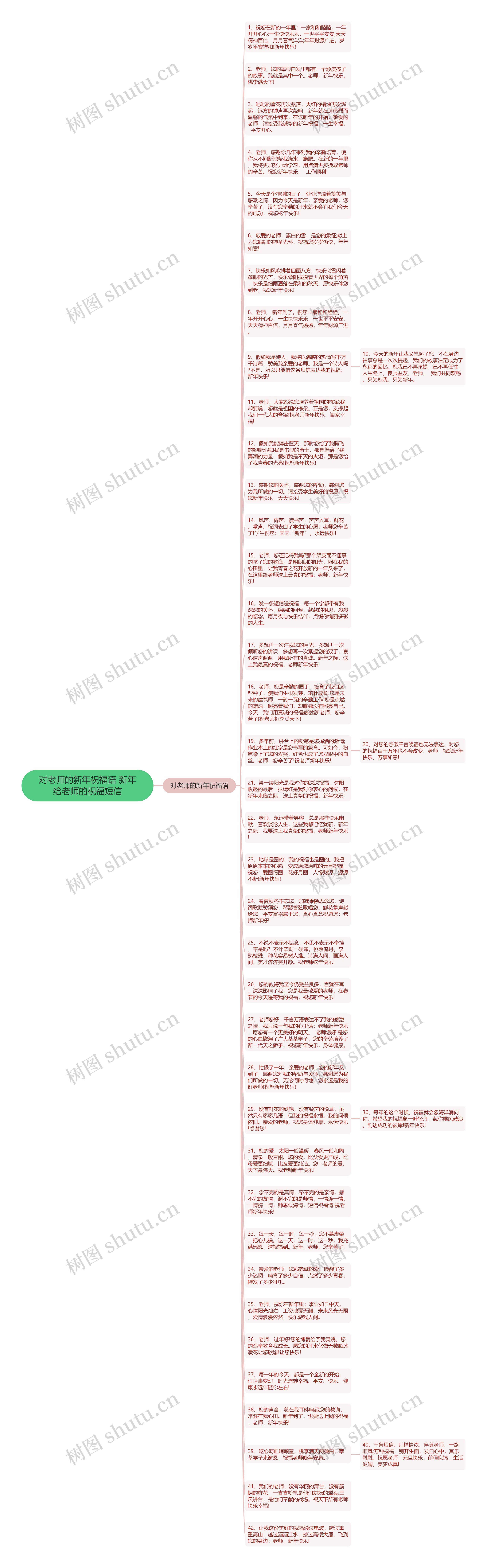 对老师的新年祝福语 新年给老师的祝福短信思维导图