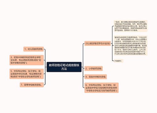 教师资格证笔试成绩复核方法