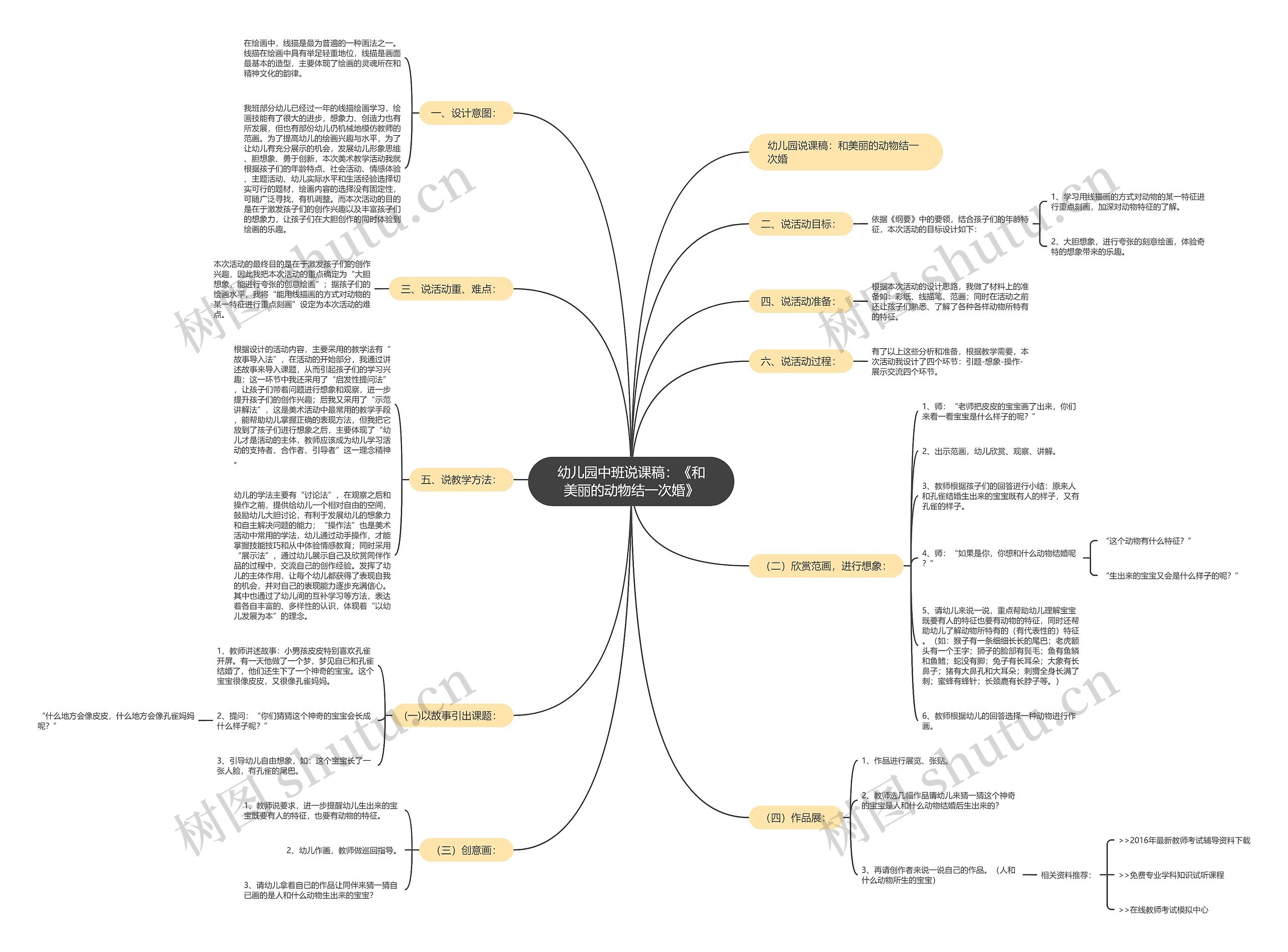幼儿园中班说课稿：《和美丽的动物结一次婚》思维导图