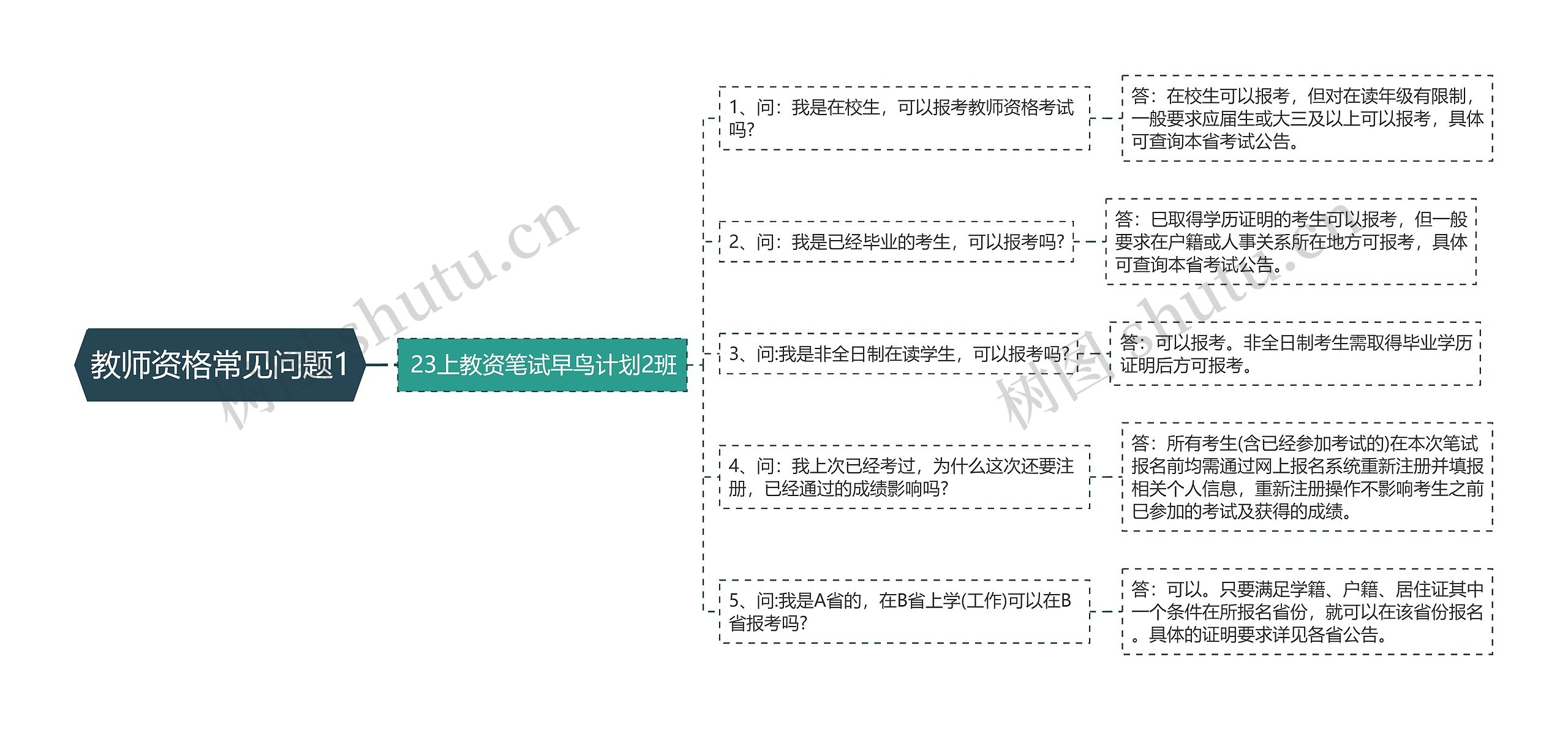 教师资格常见问题1