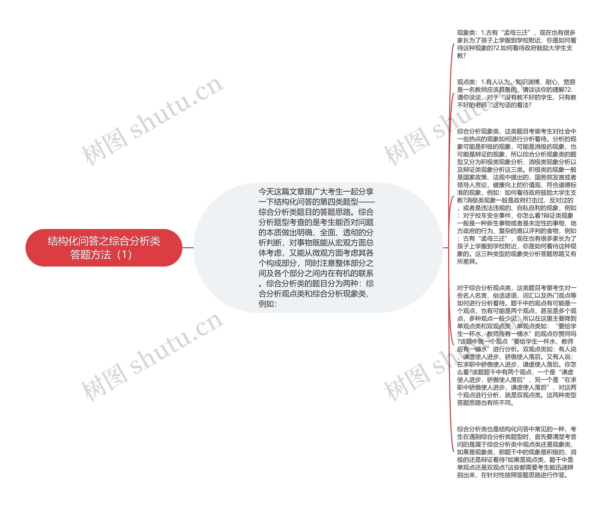 结构化问答之综合分析类答题方法（1）