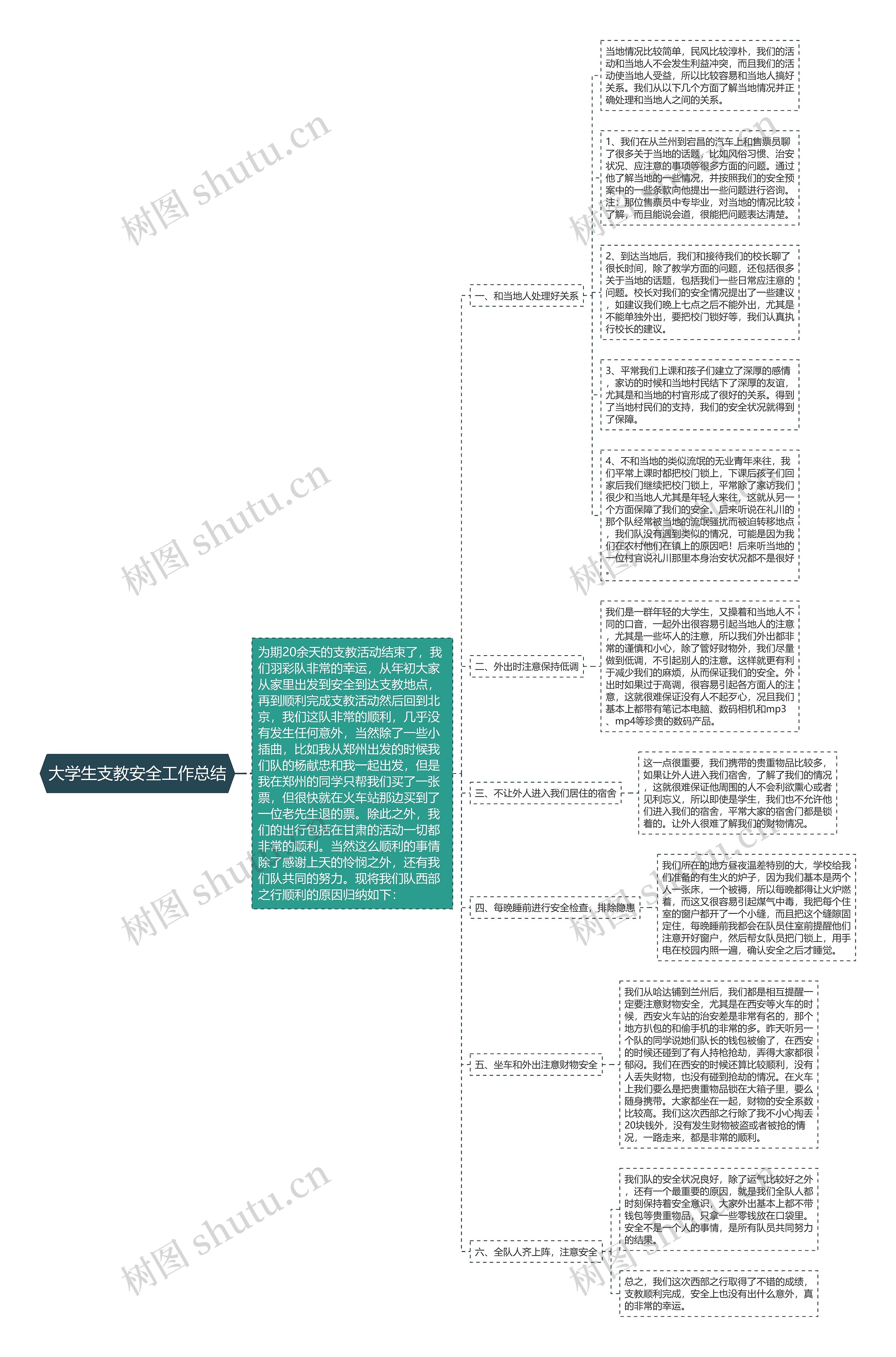 大学生支教安全工作总结思维导图