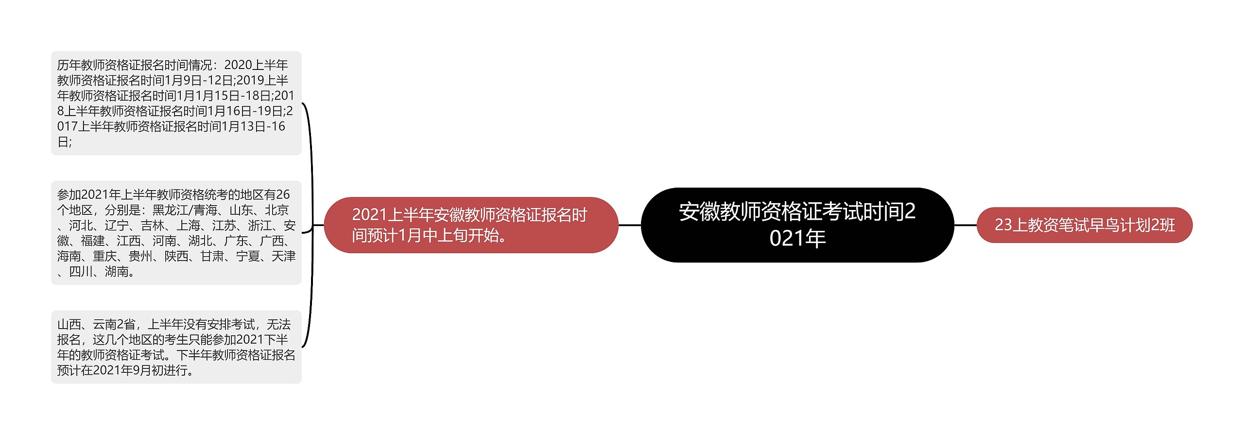 安徽教师资格证考试时间2021年 安徽教师资格证考试时间2021年