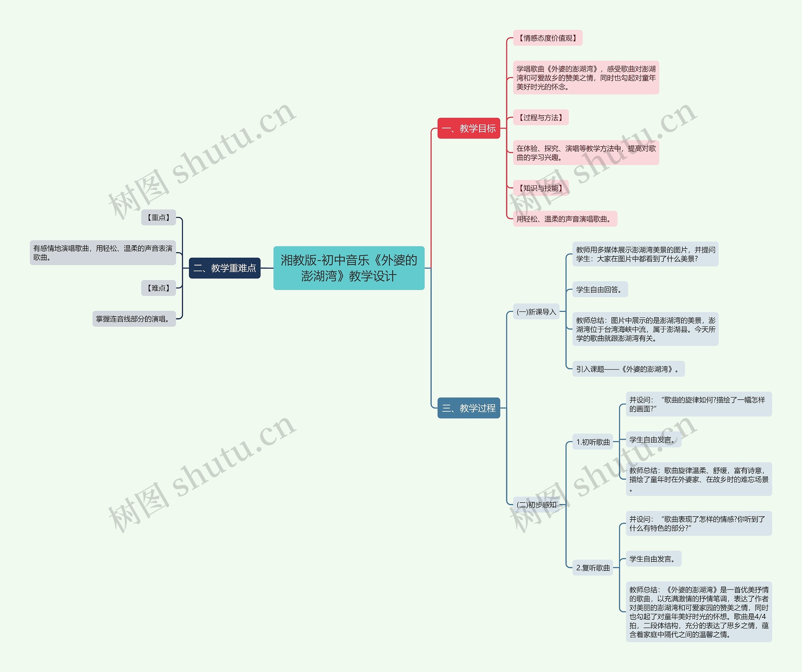 湘教版-初中音乐《外婆的澎湖湾》教学设计思维导图