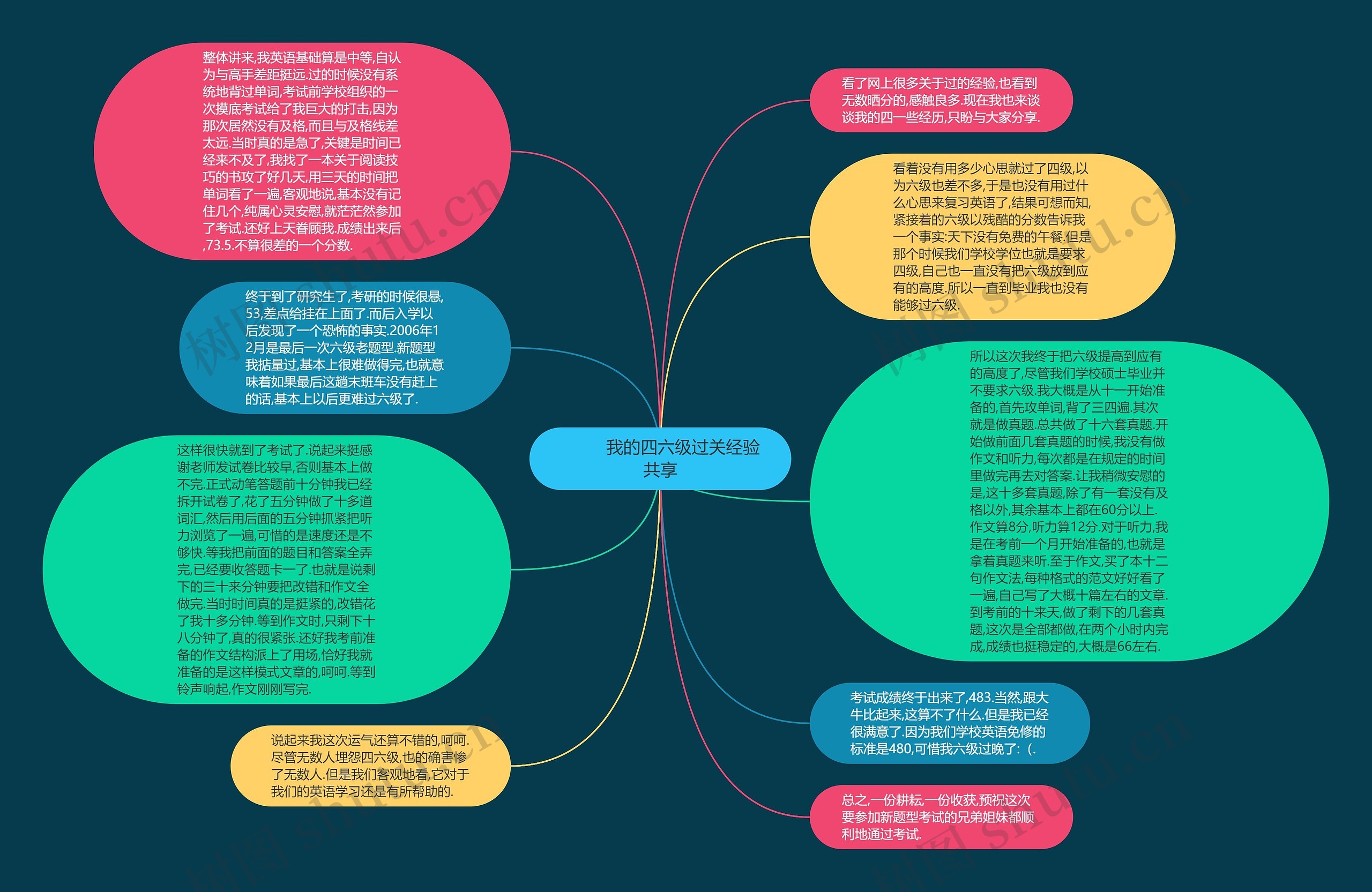         	我的四六级过关经验共享