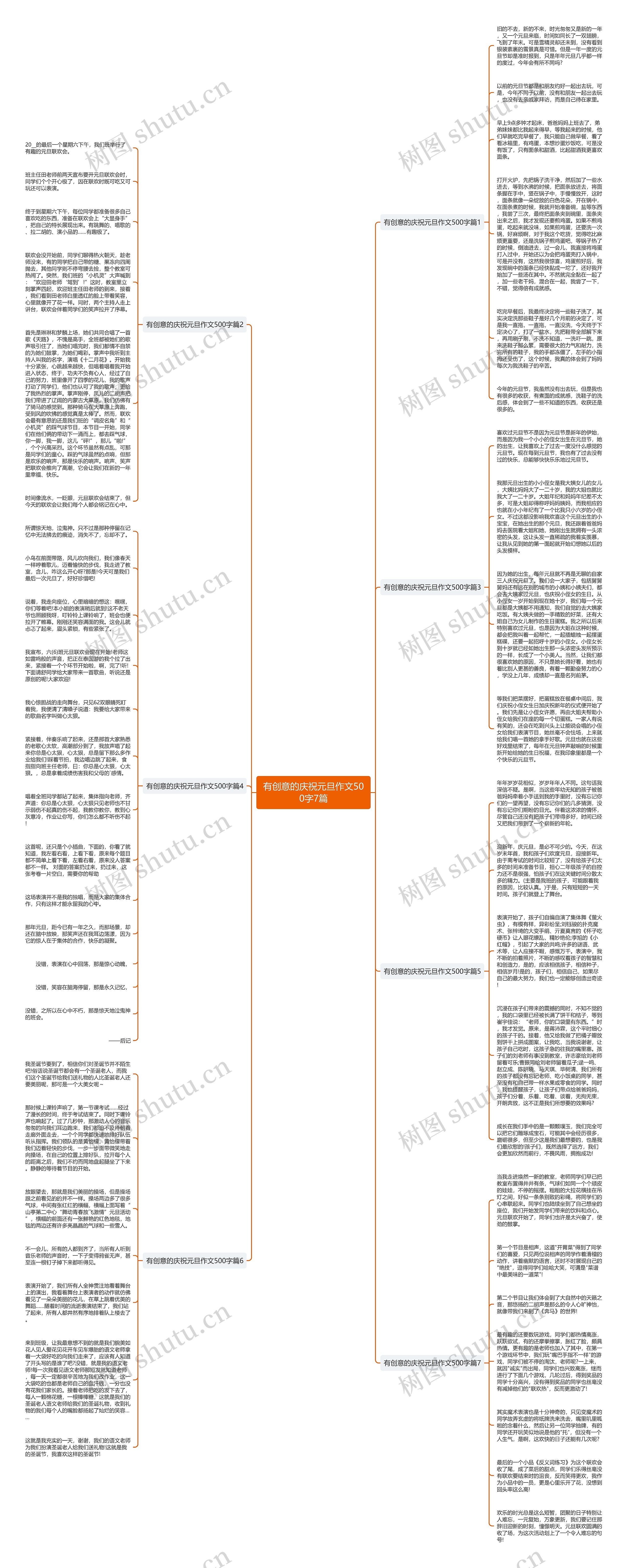 有创意的庆祝元旦作文500字7篇思维导图