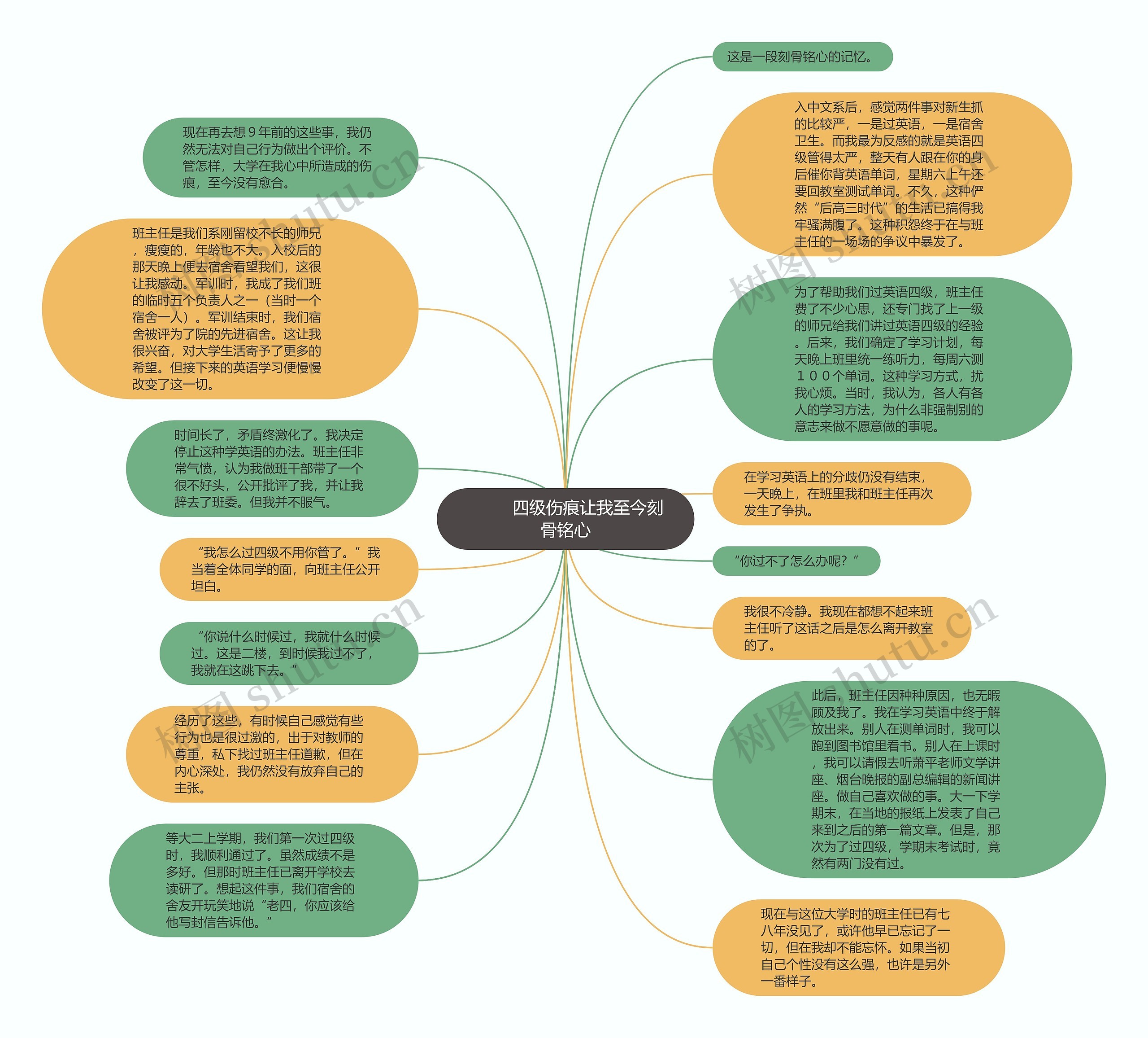         	四级伤痕让我至今刻骨铭心