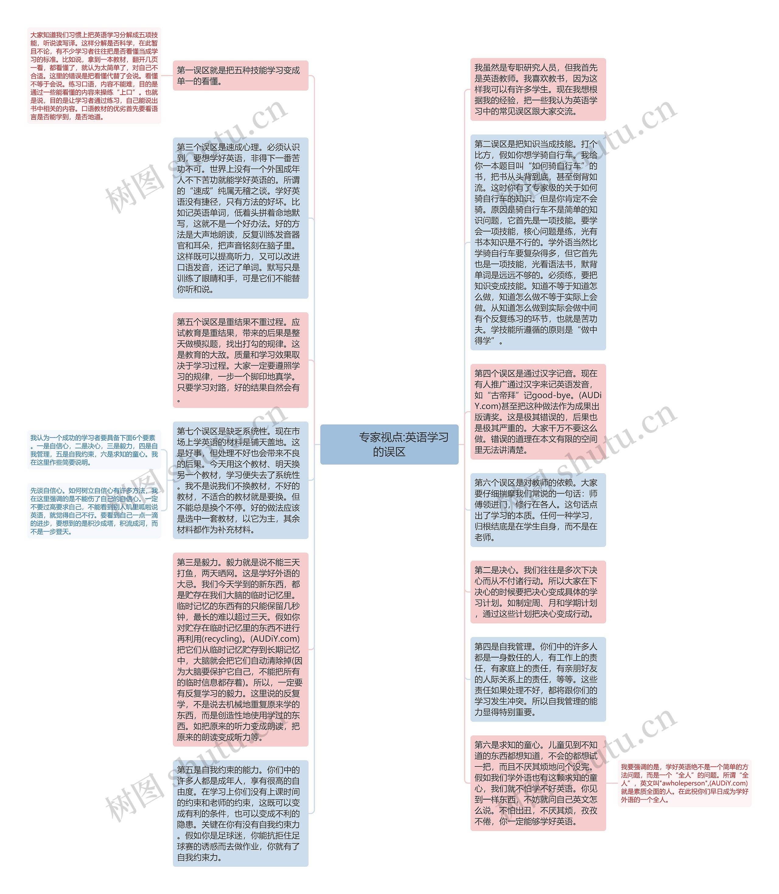         	专家视点:英语学习的误区思维导图