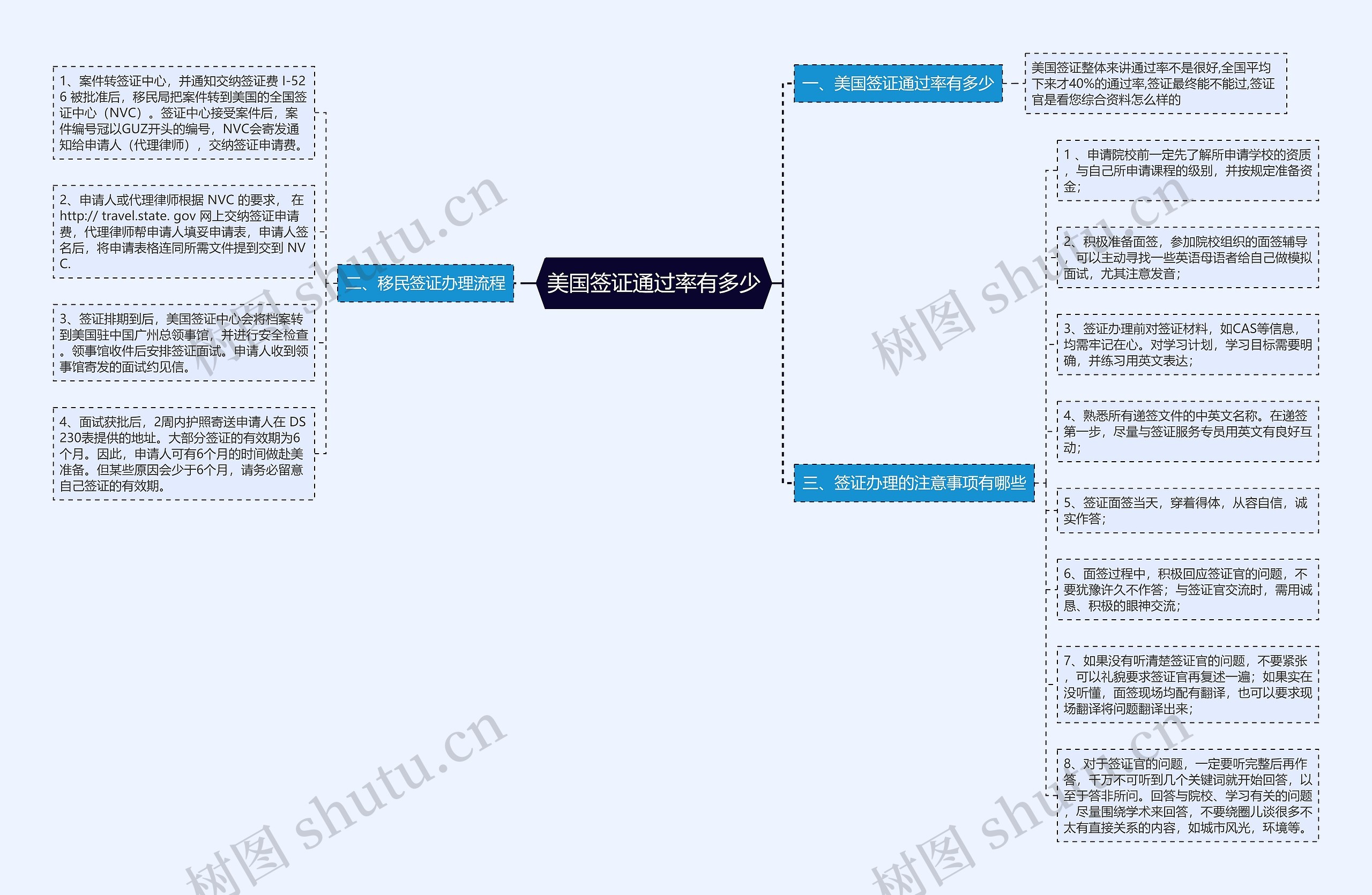 美国签证通过率有多少