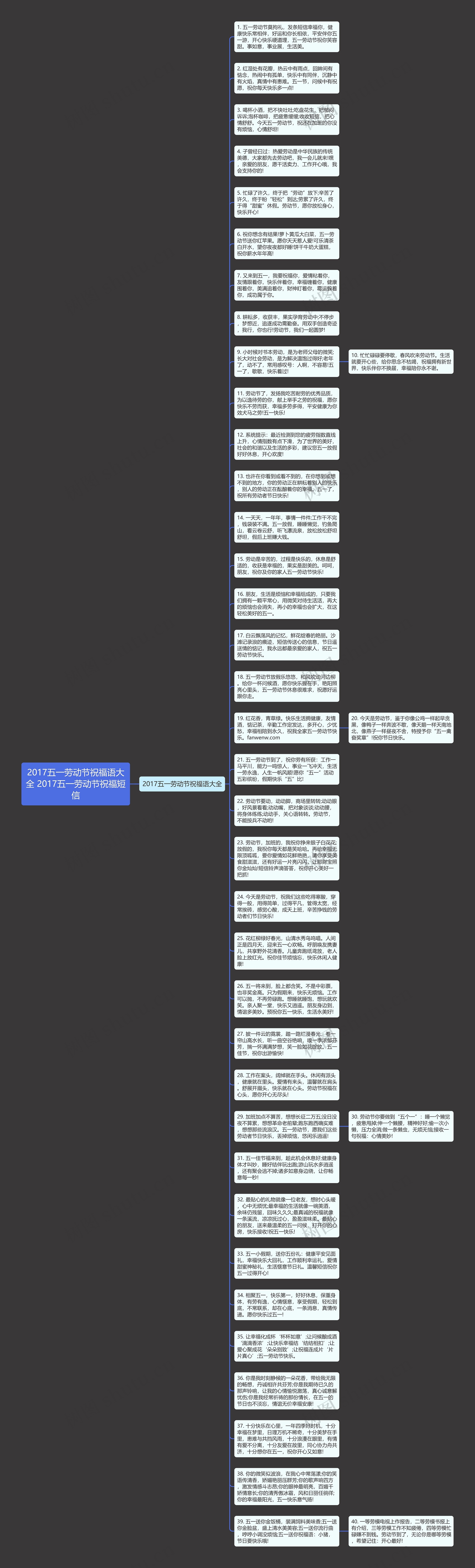 2017五一劳动节祝福语大全 2017五一劳动节祝福短信思维导图