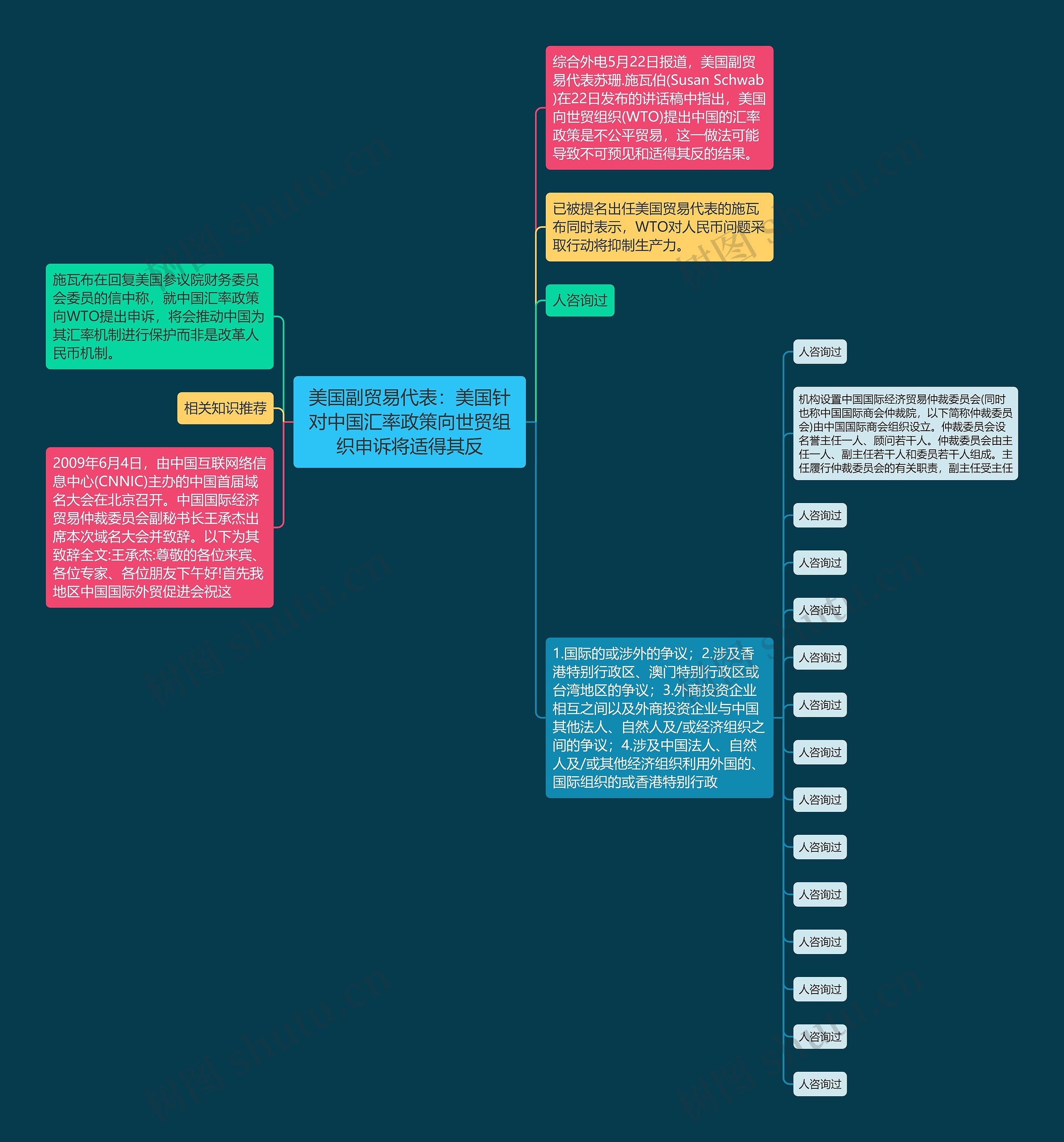 美国副贸易代表：美国针对中国汇率政策向世贸组织申诉将适得其反思维导图