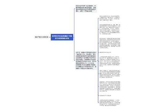 亚洲经济体加息潮起 中国货币政策面临考验