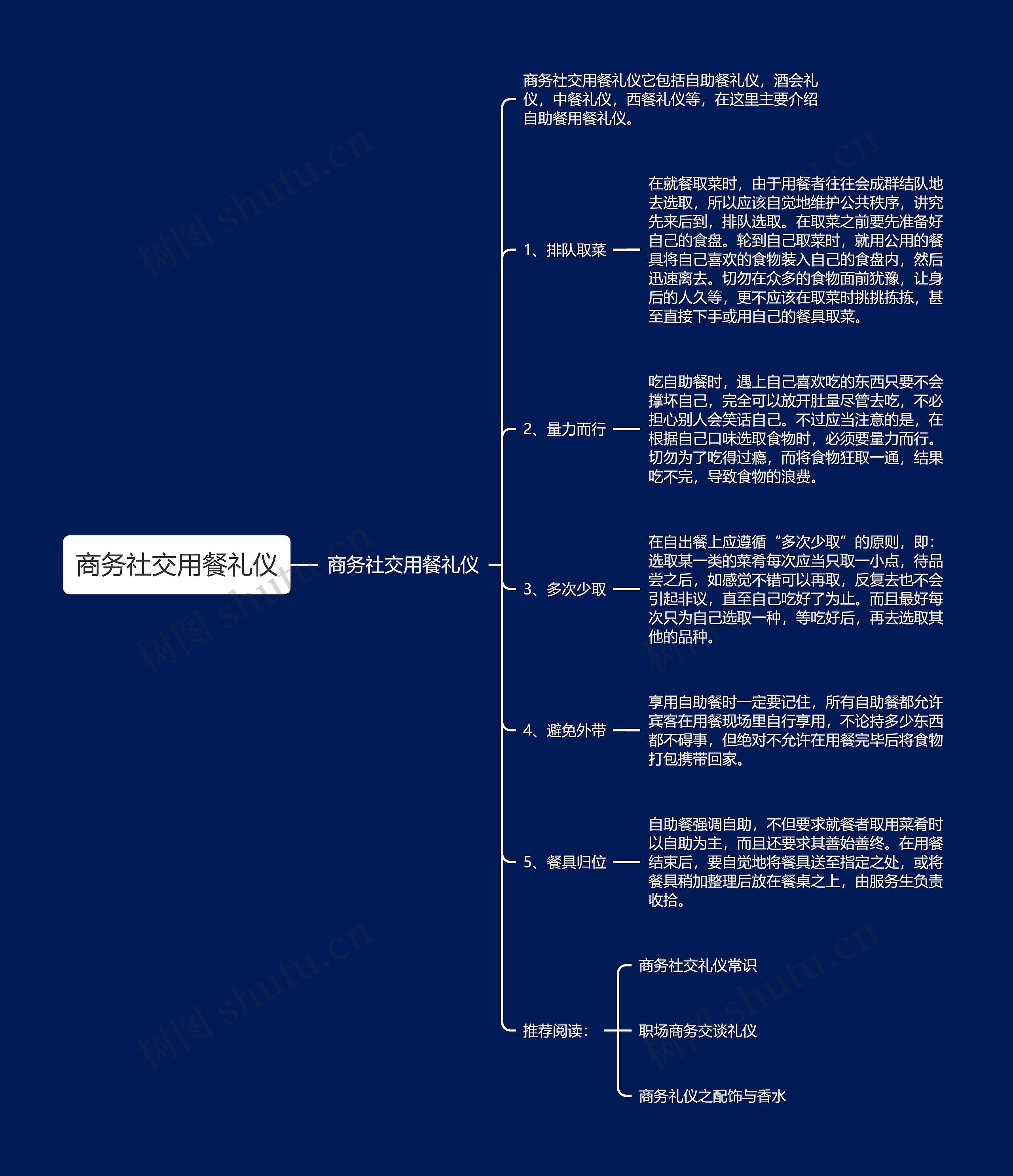 商务社交用餐礼仪