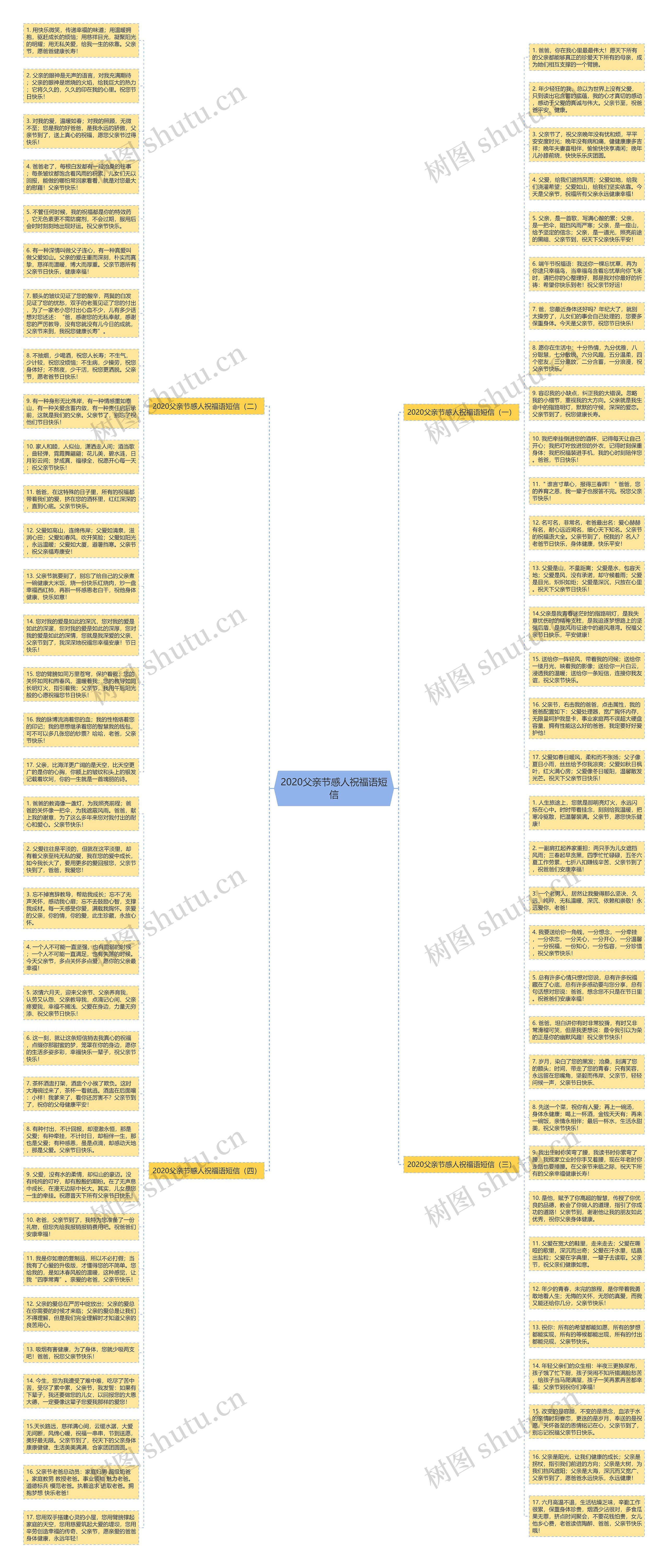 2020父亲节感人祝福语短信思维导图