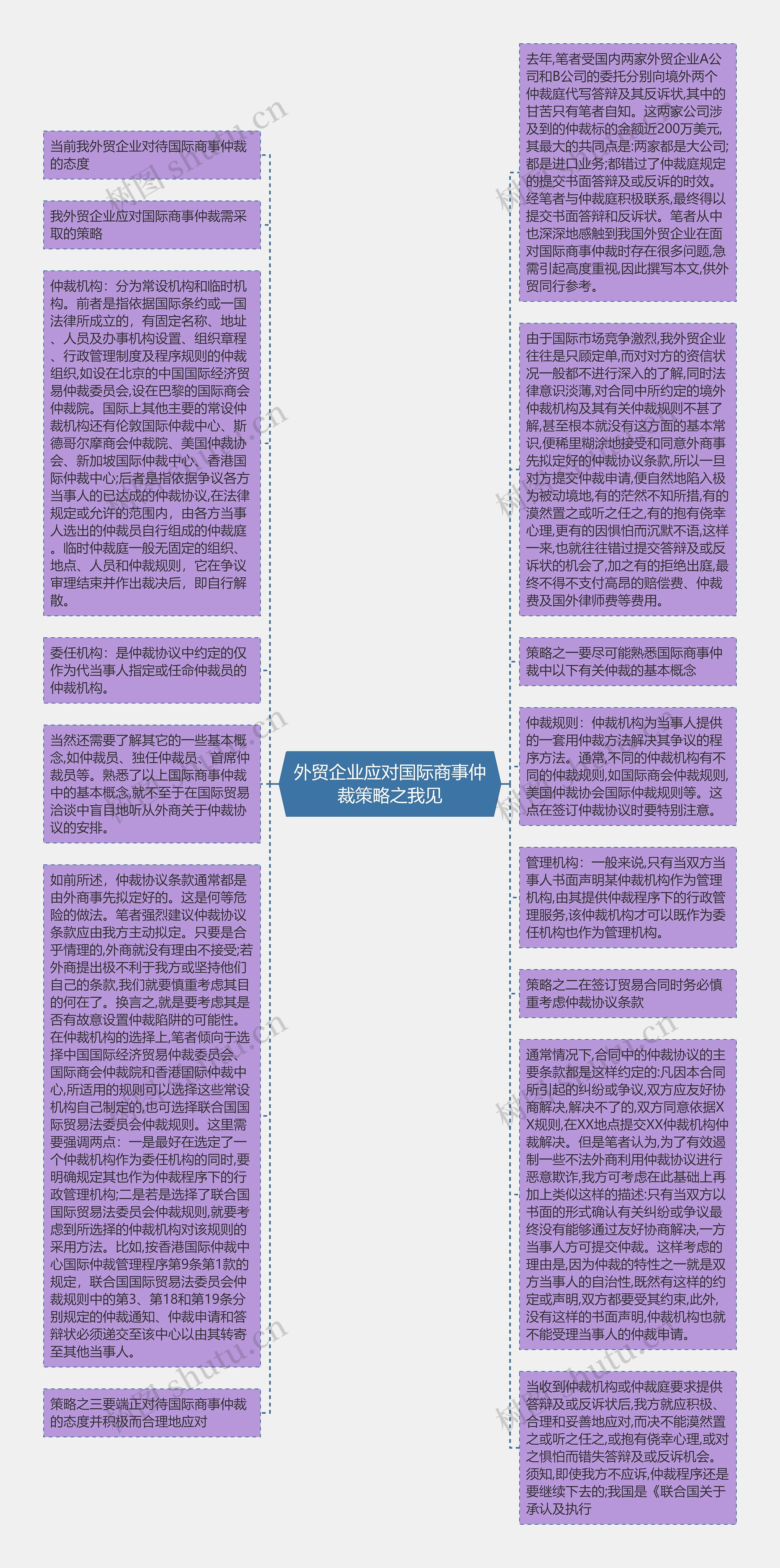 外贸企业应对国际商事仲裁策略之我见