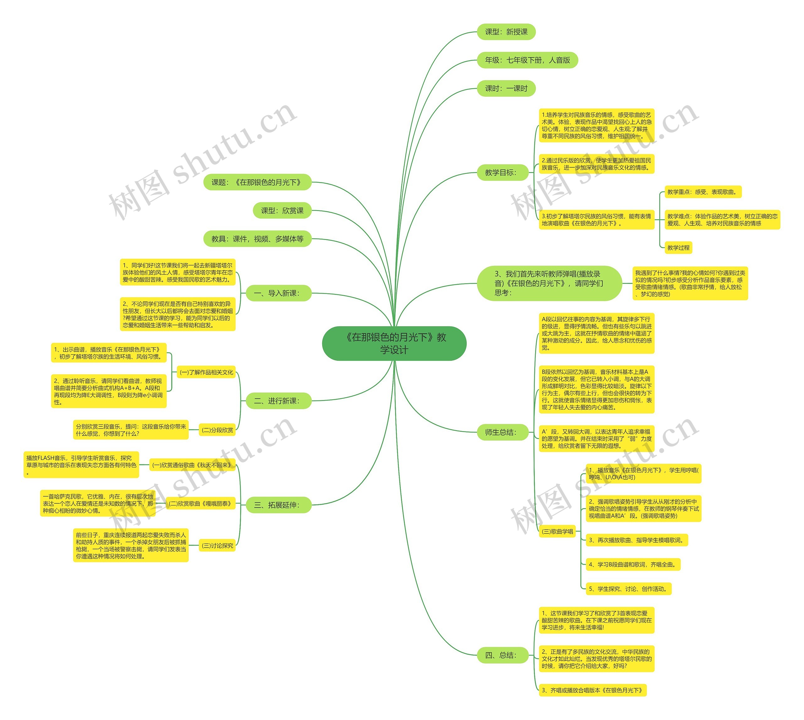 《在那银色的月光下》教学设计思维导图