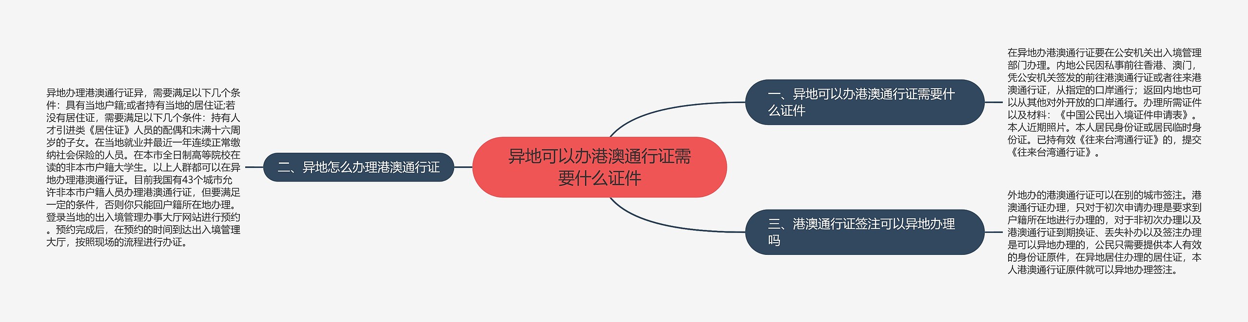 异地可以办港澳通行证需要什么证件