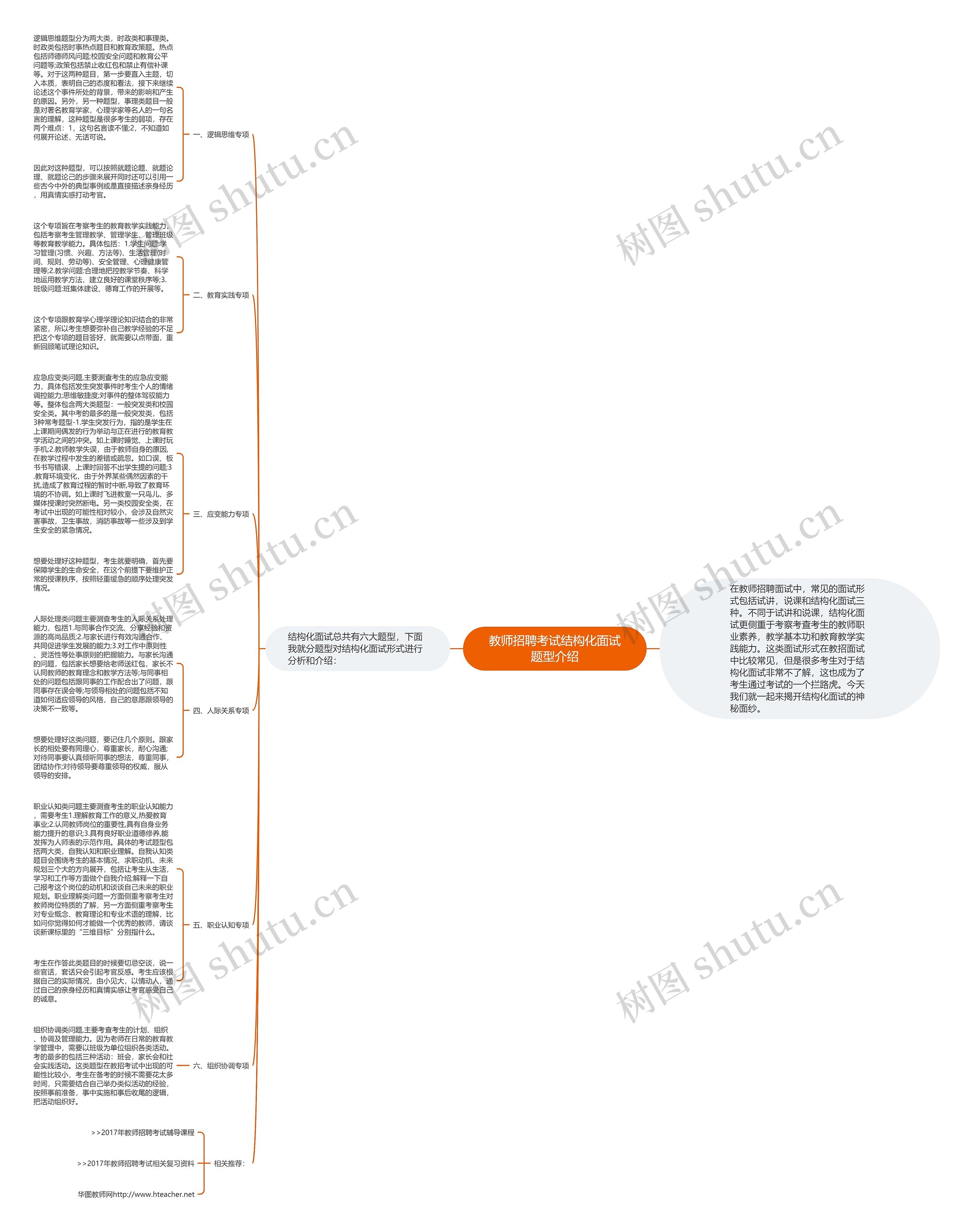 教师招聘考试结构化面试题型介绍思维导图