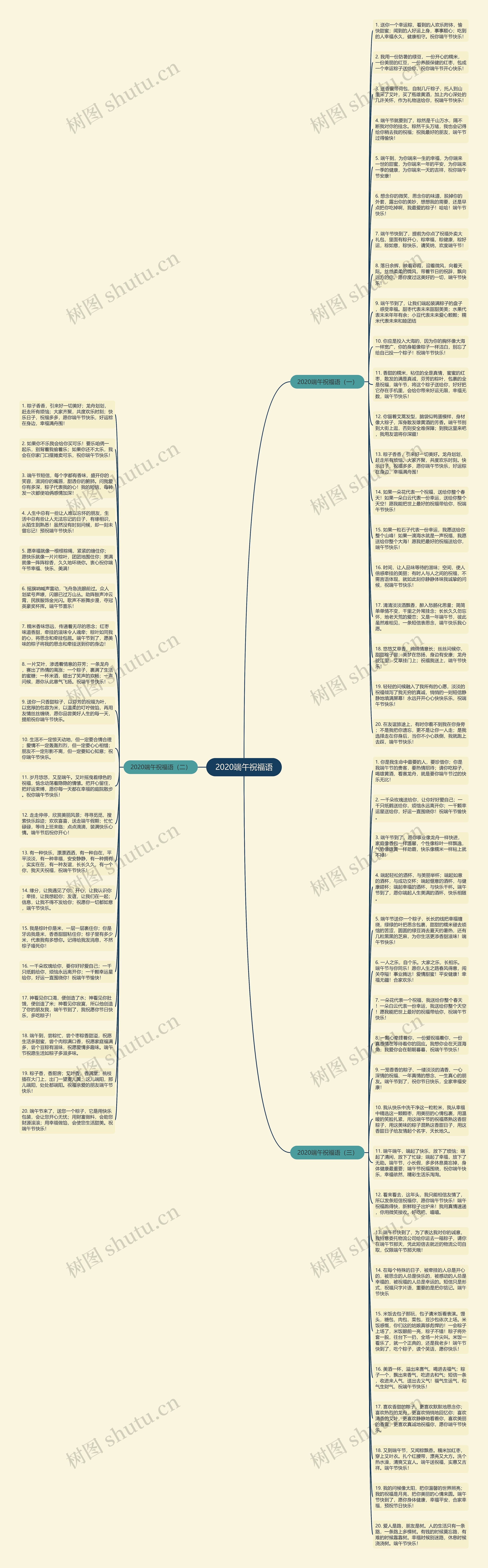 2020端午祝福语思维导图
