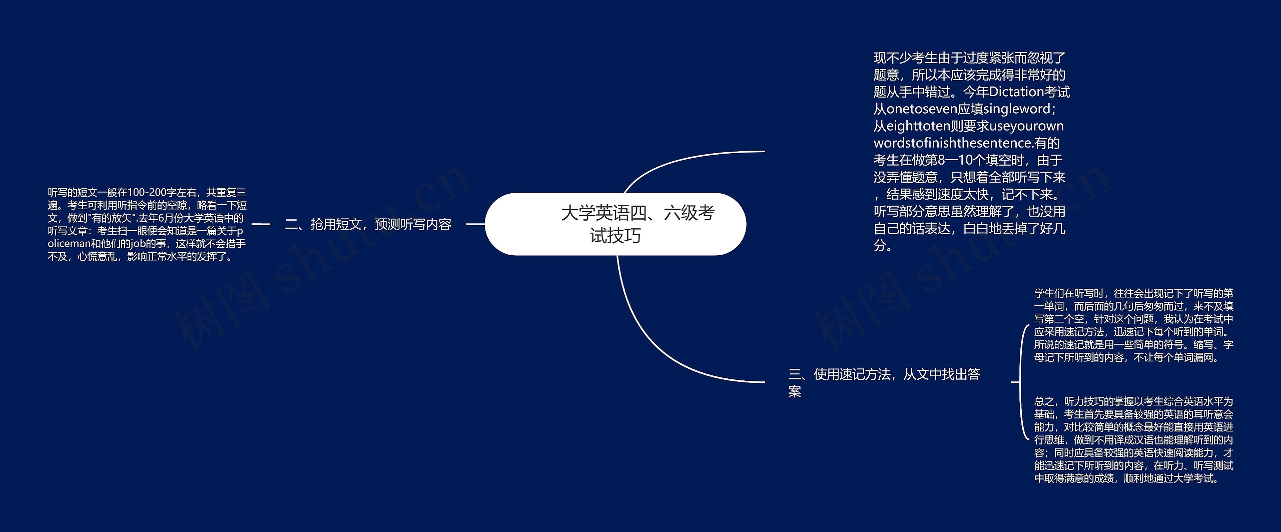         	大学英语四、六级考试技巧思维导图