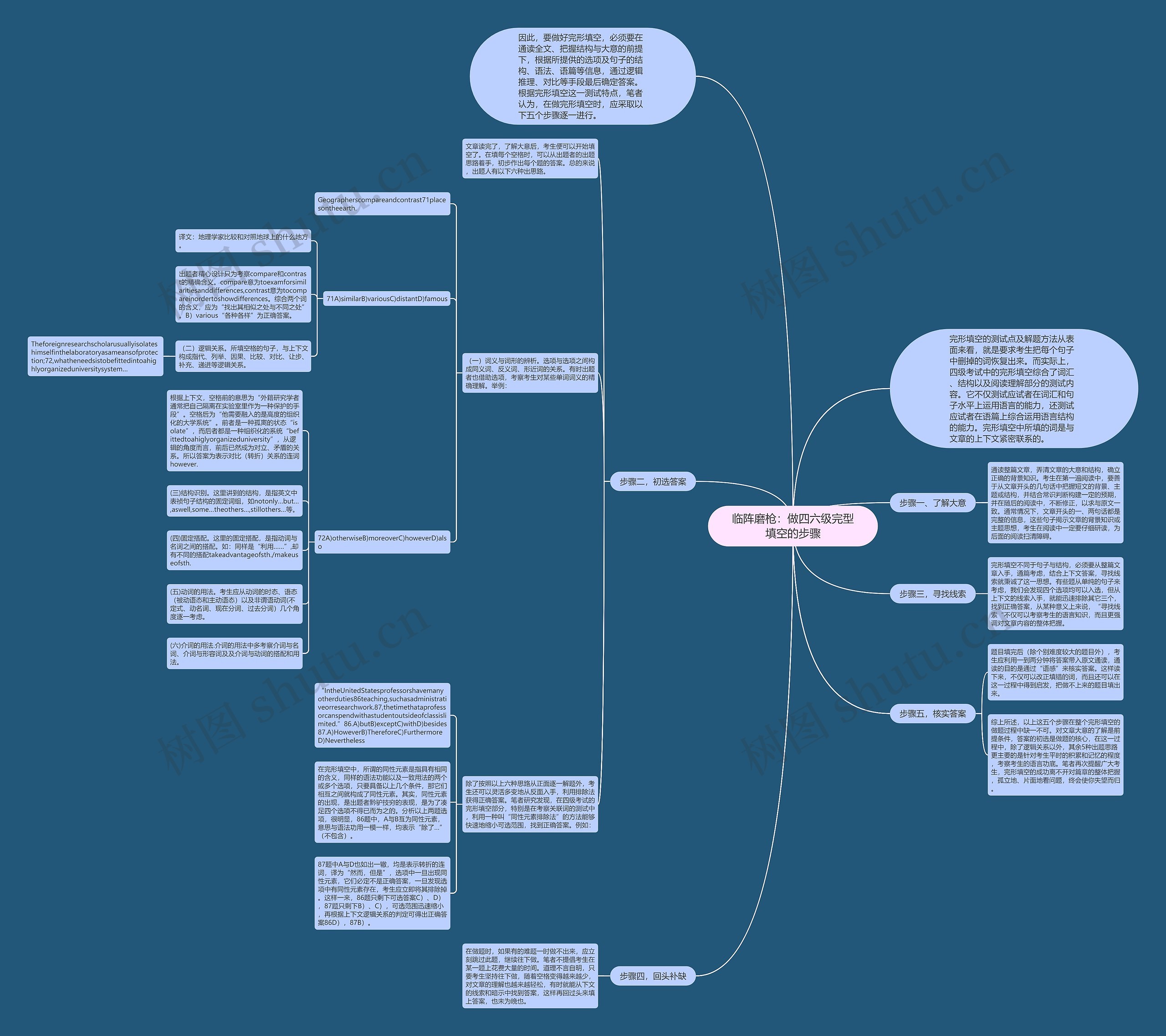 临阵磨枪：做四六级完型填空的步骤思维导图