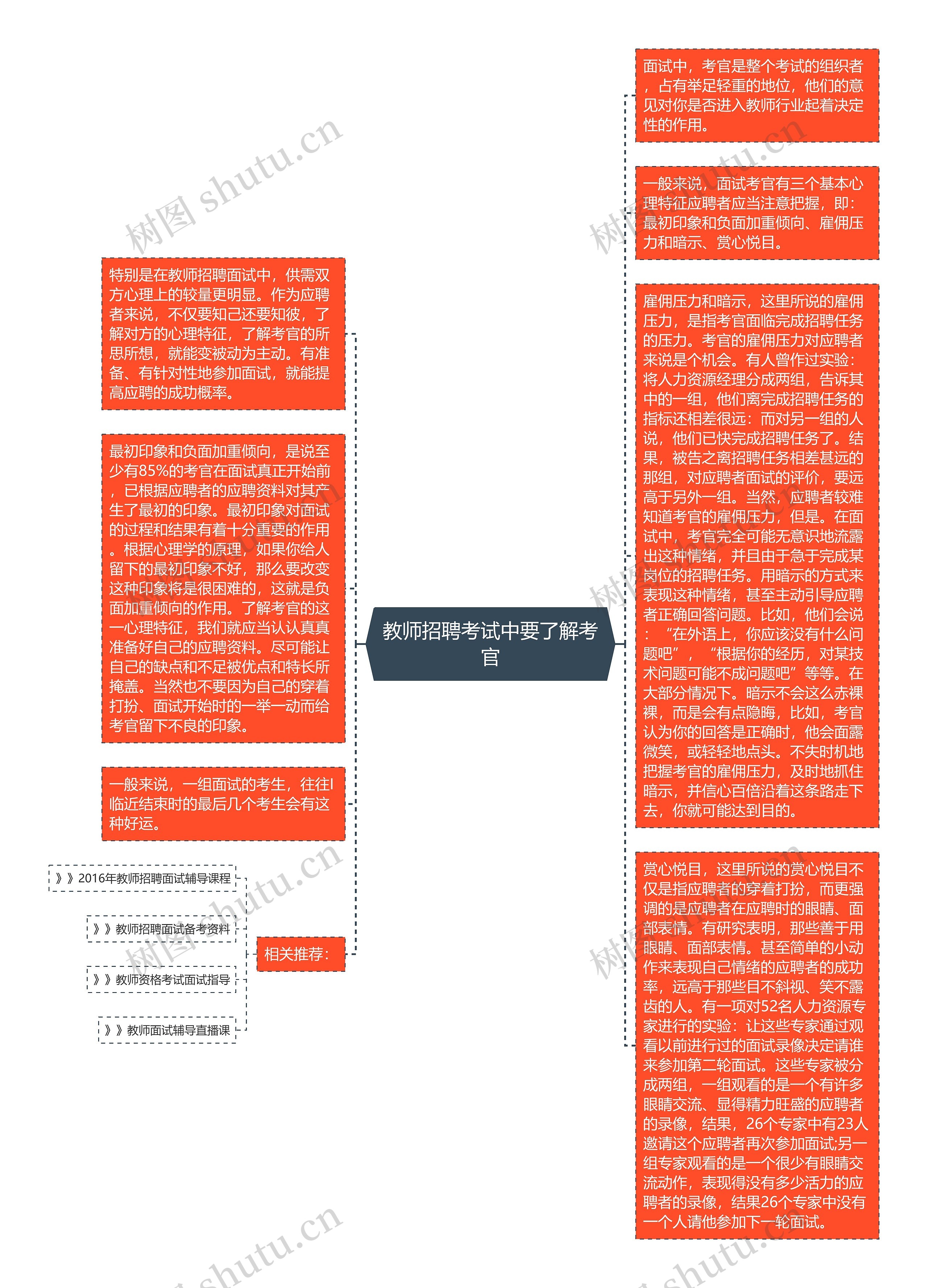 教师招聘考试中要了解考官