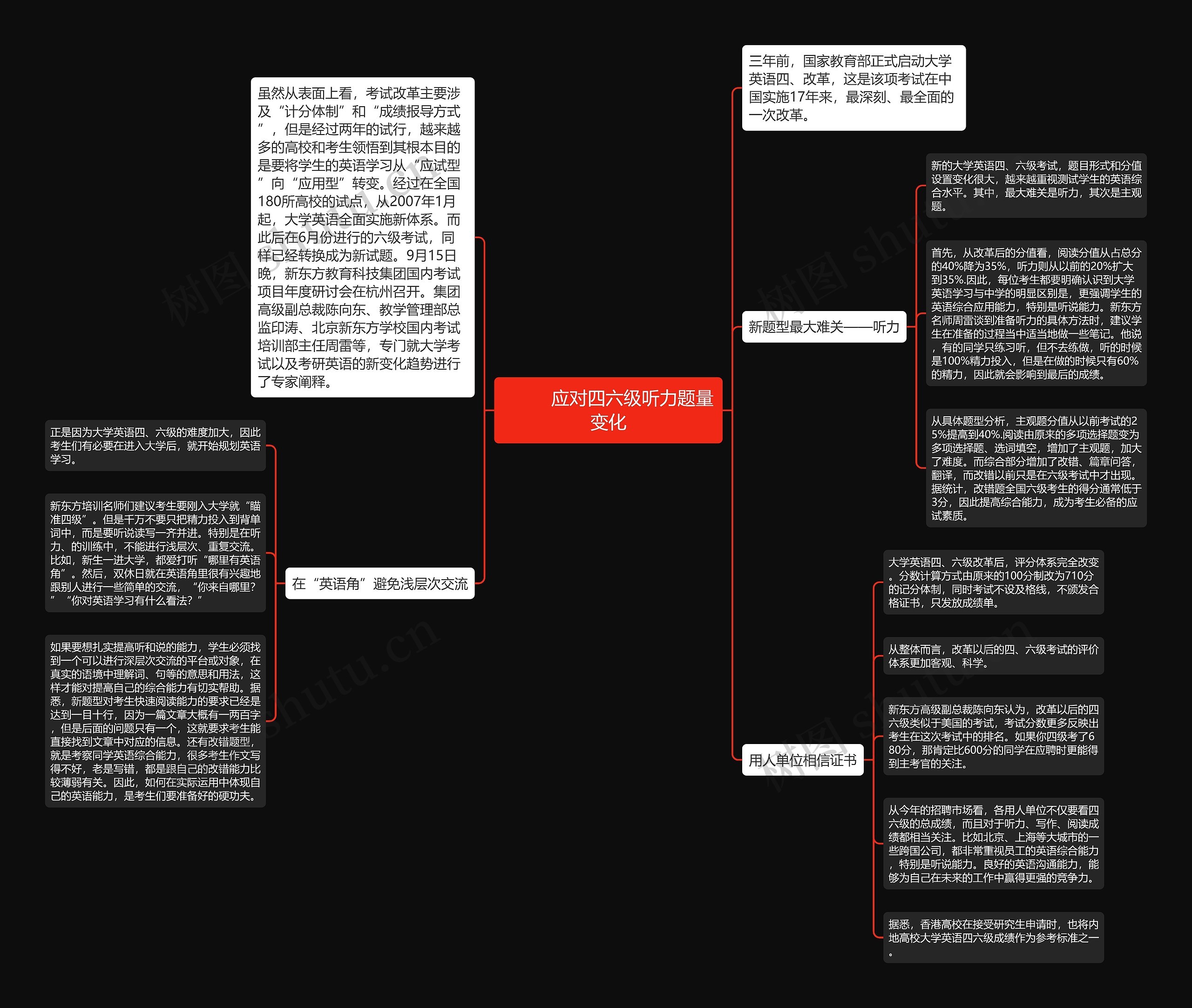         	应对四六级听力题量变化思维导图
