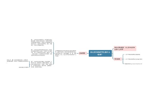 你心目中的好学生是什么标准？