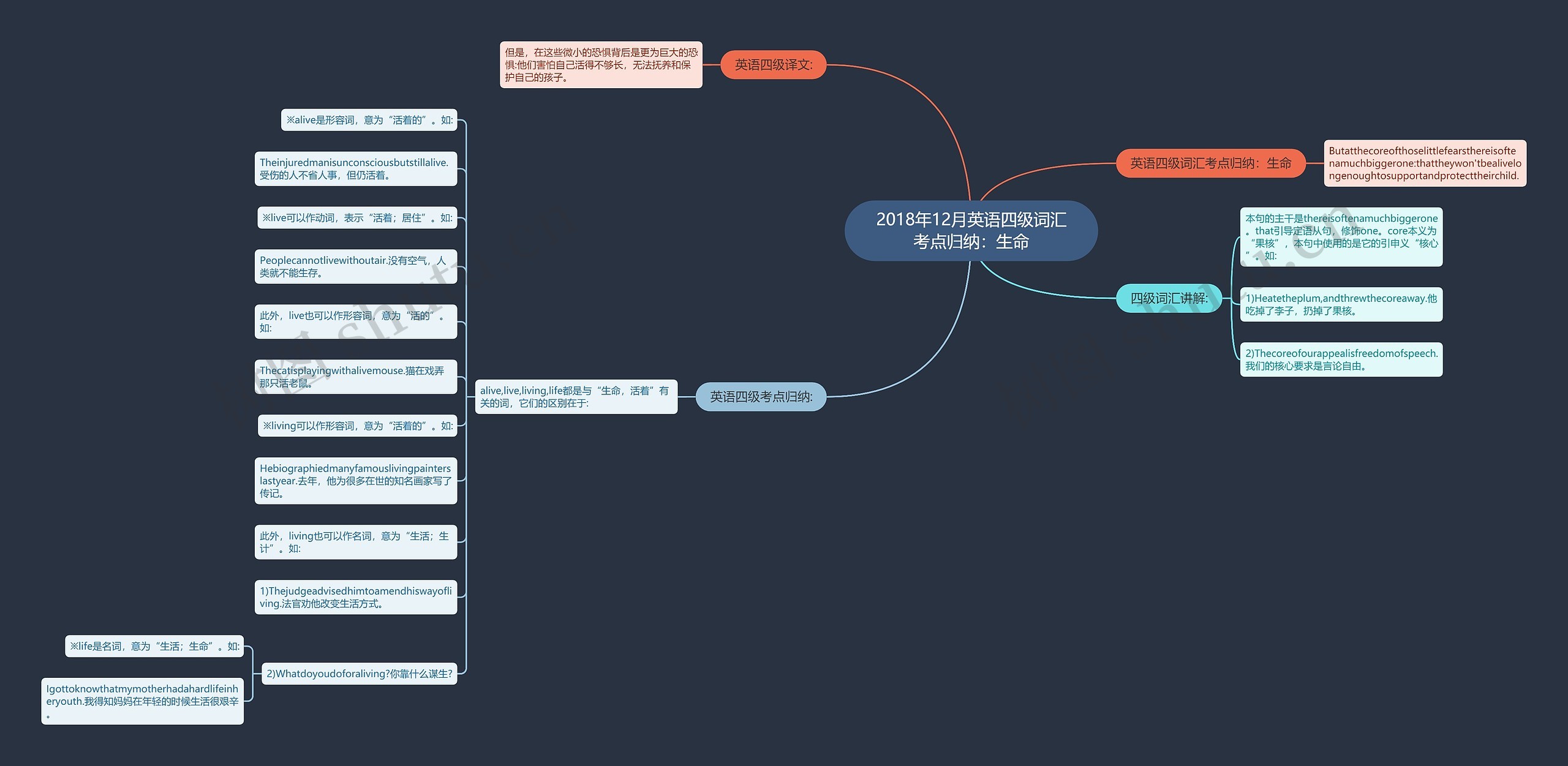2018年12月英语四级词汇考点归纳:生命 2018年12月英语四级词汇考点归纳:生命