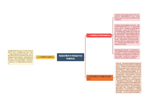 我国受理涉外仲裁案件的仲裁机构