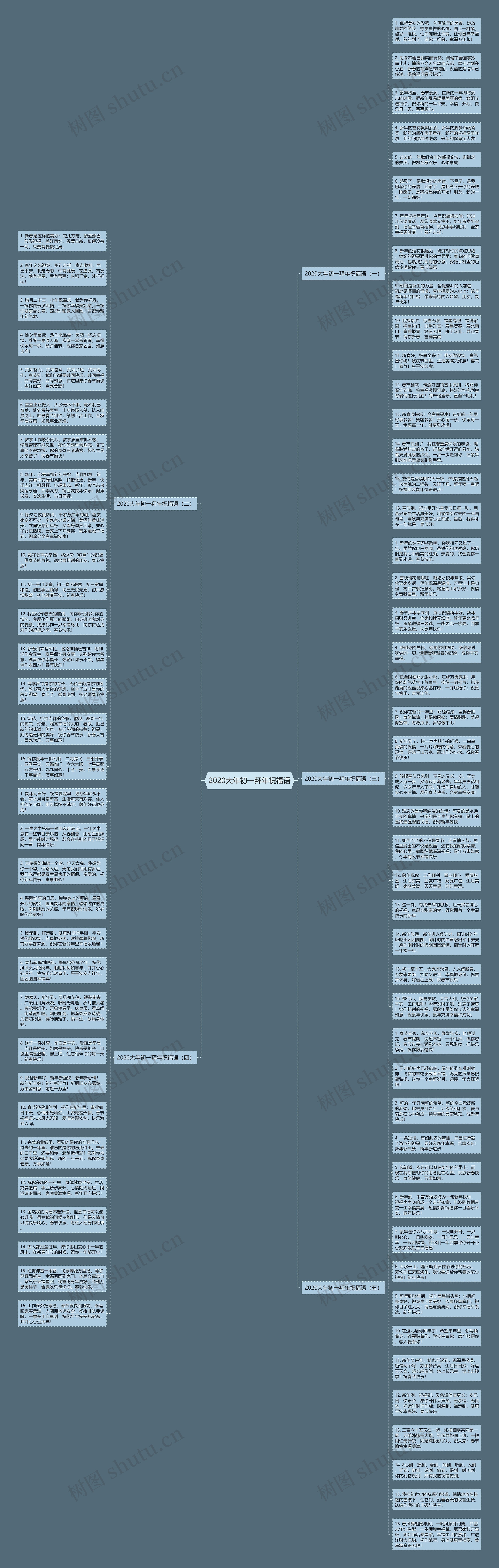 2020大年初一拜年祝福语思维导图